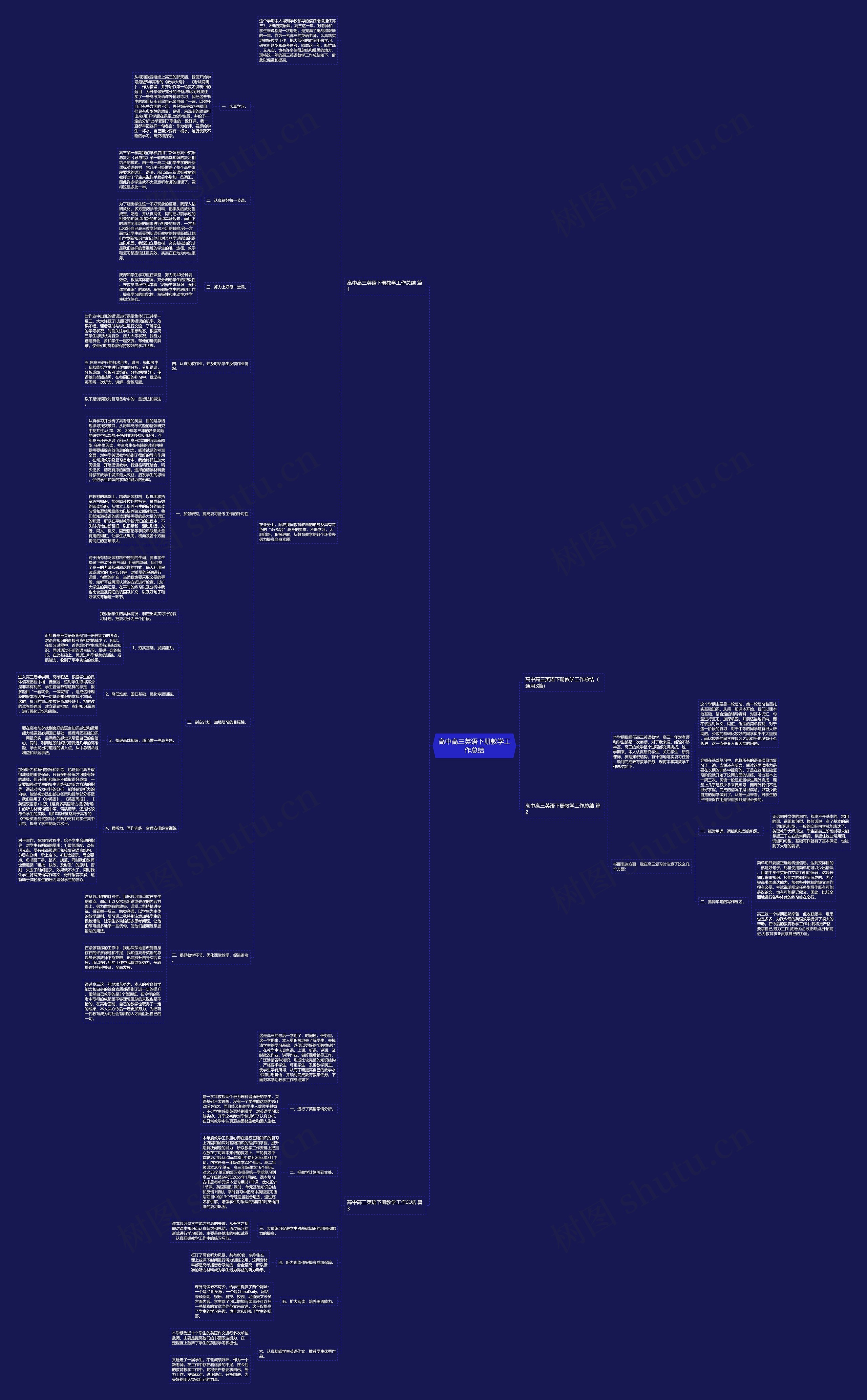 高中高三英语下册教学工作总结 高中高三英语下册教学工作总结
