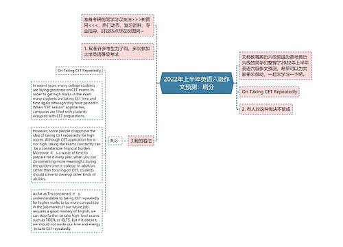 2022年上半年英语六级作文预测：刷分