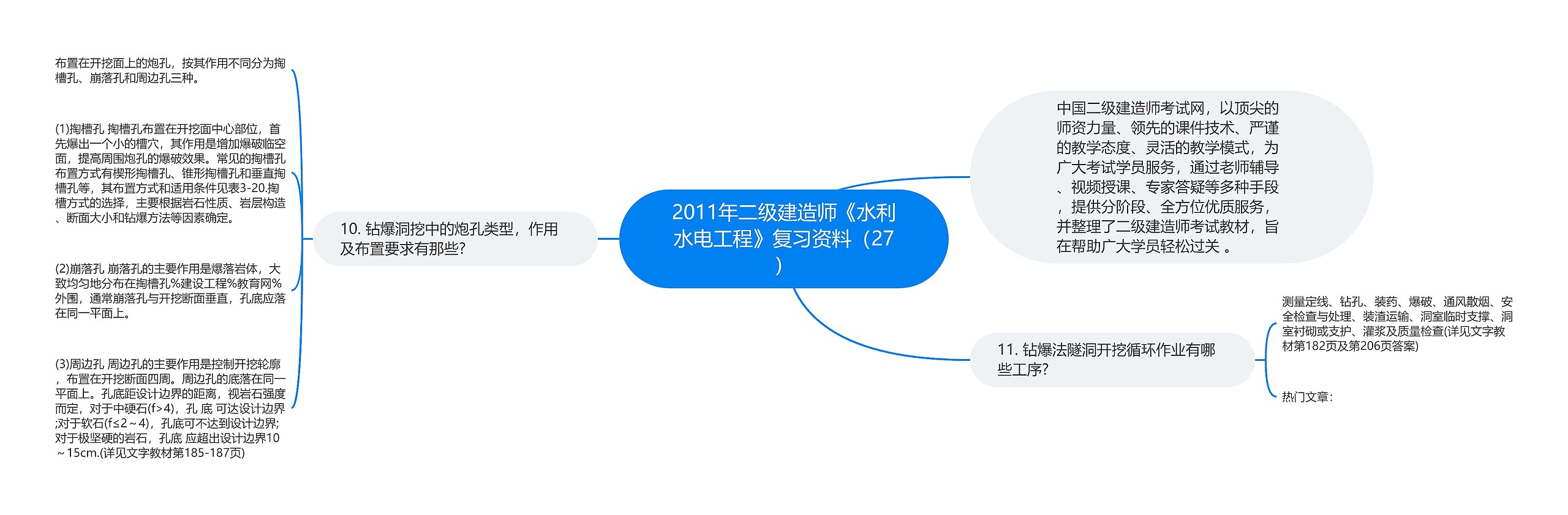 2011年二级建造师《水利水电工程》复习资料（27）思维导图