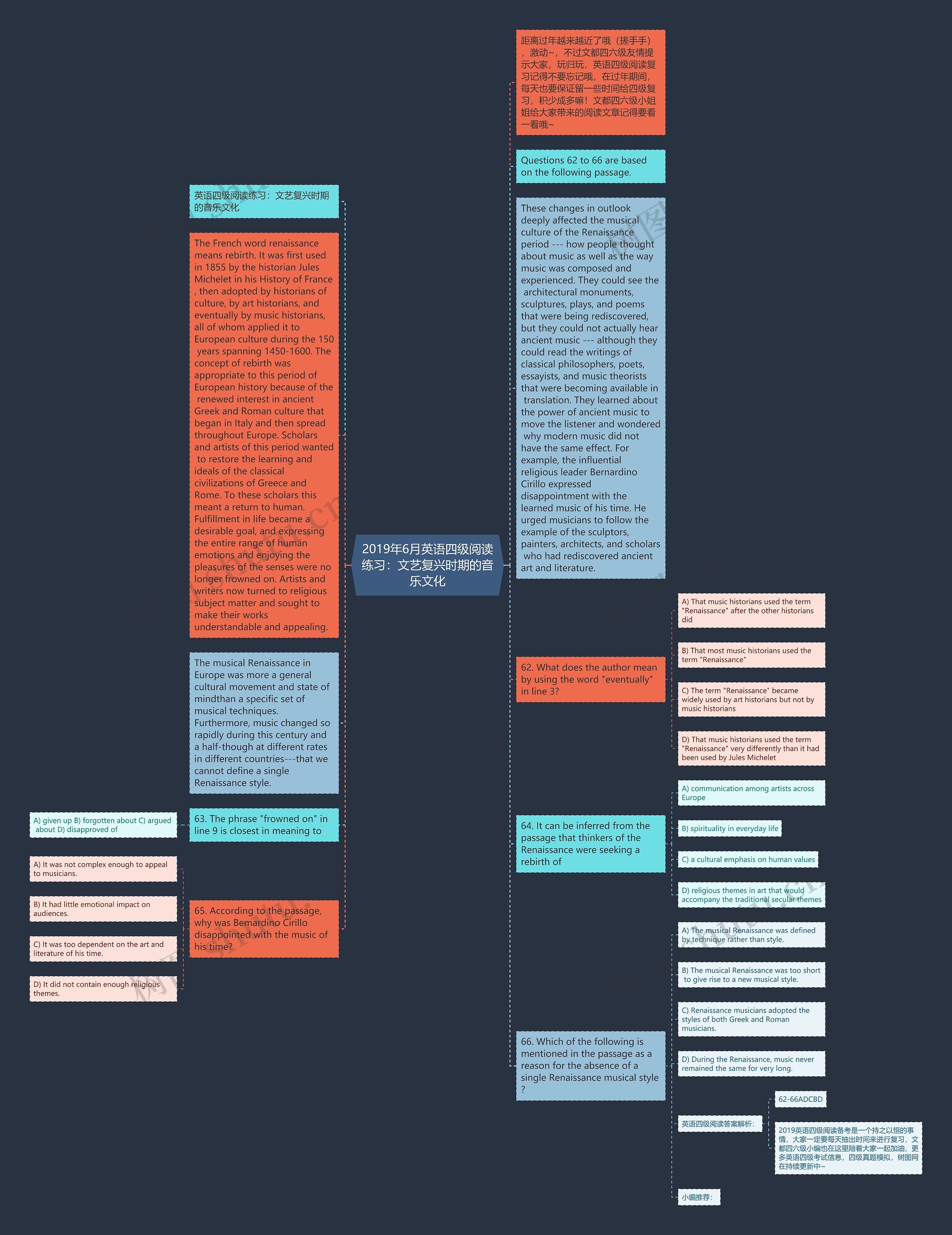 2019年6月英语四级阅读练习：文艺复兴时期的音乐文化思维导图