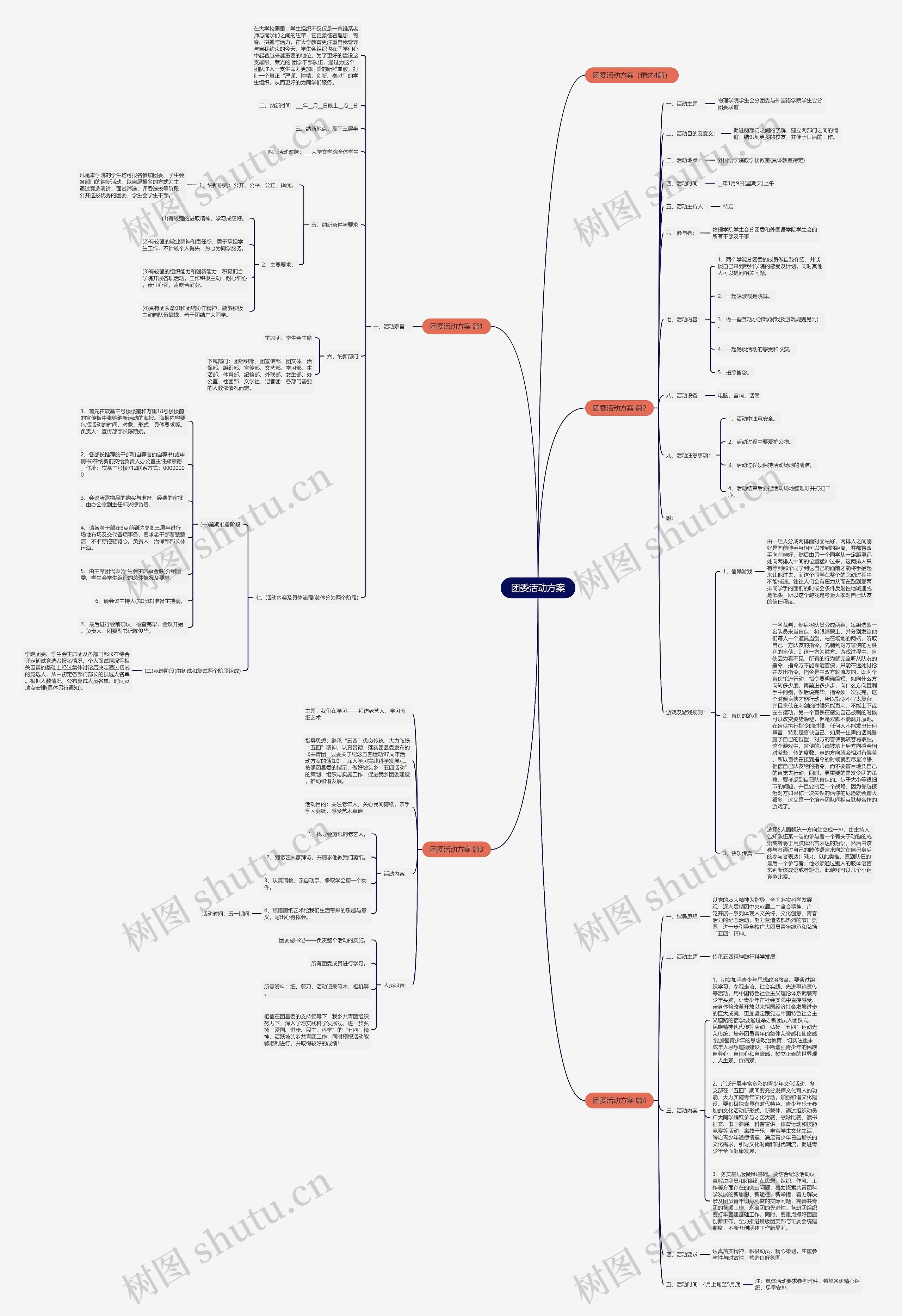团委活动方案思维导图
