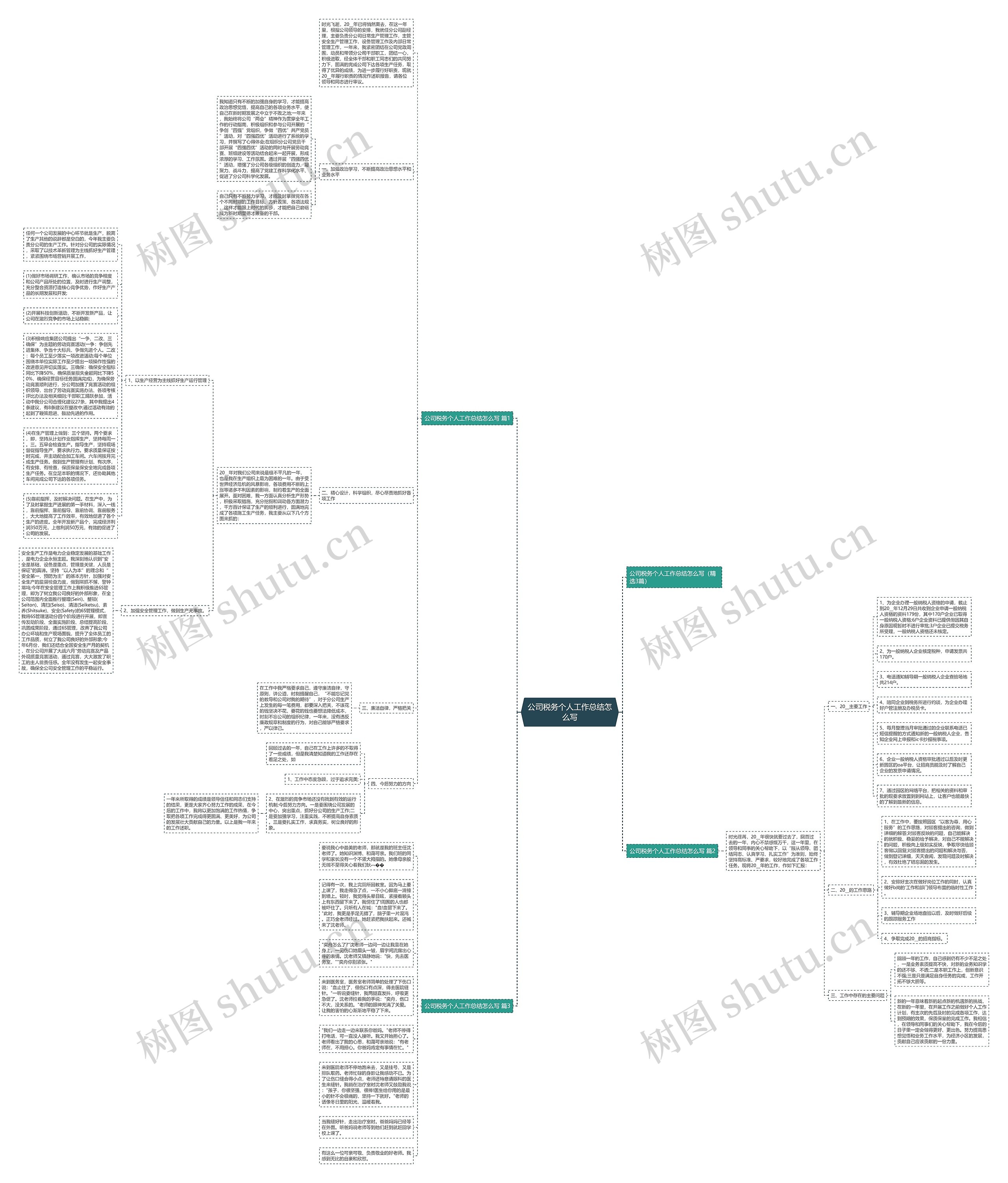 公司税务个人工作总结怎么写思维导图