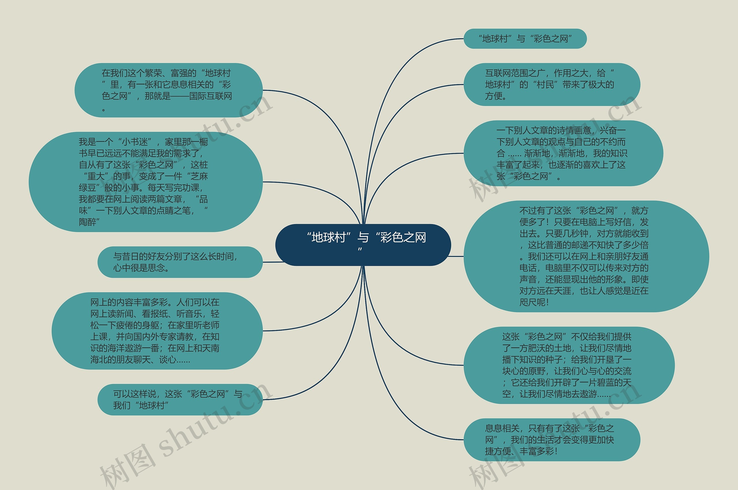 “地球村”与“彩色之网”思维导图