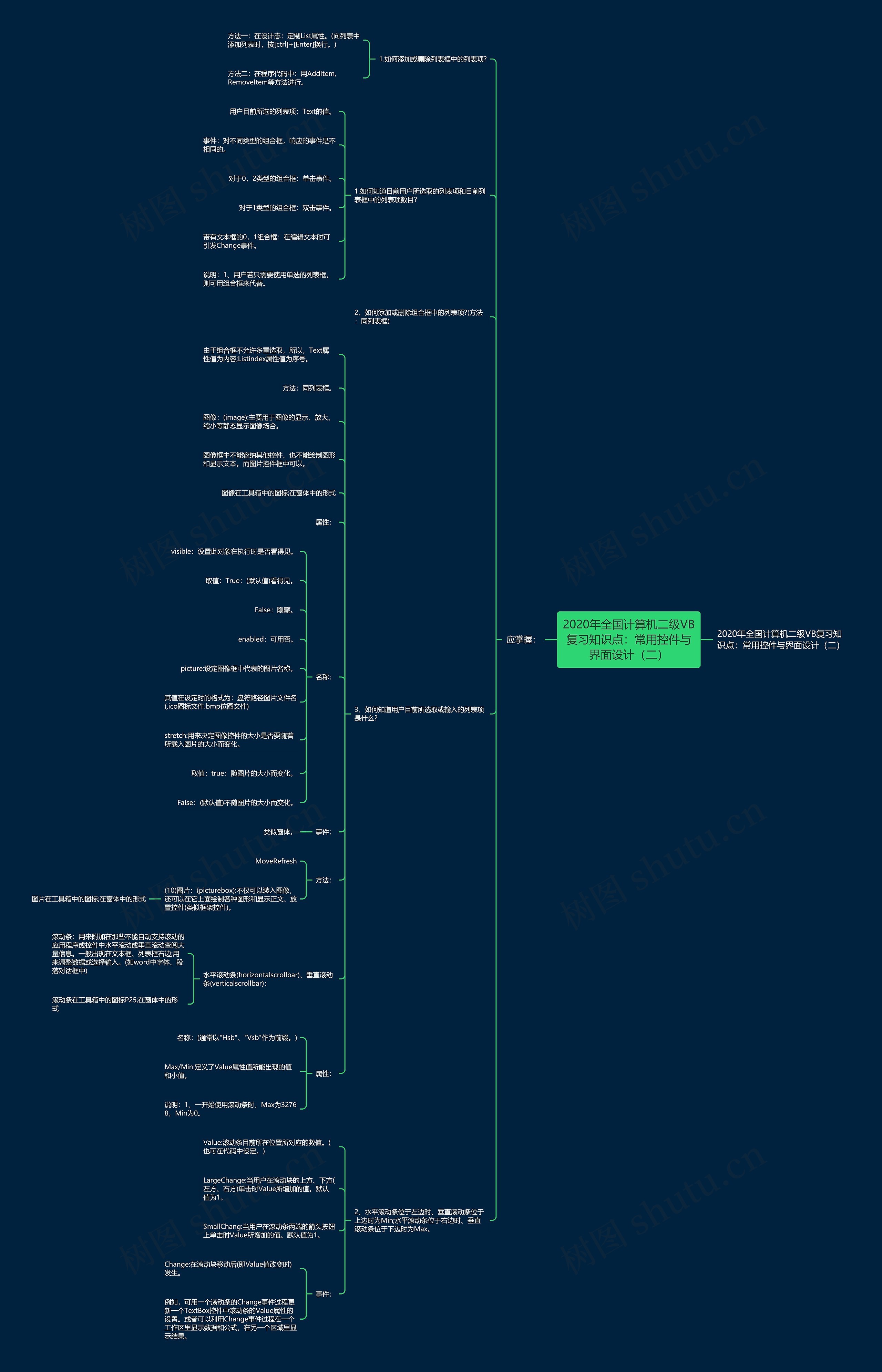 2020年全国计算机二级VB复习知识点：常用控件与界面设计（二）思维导图