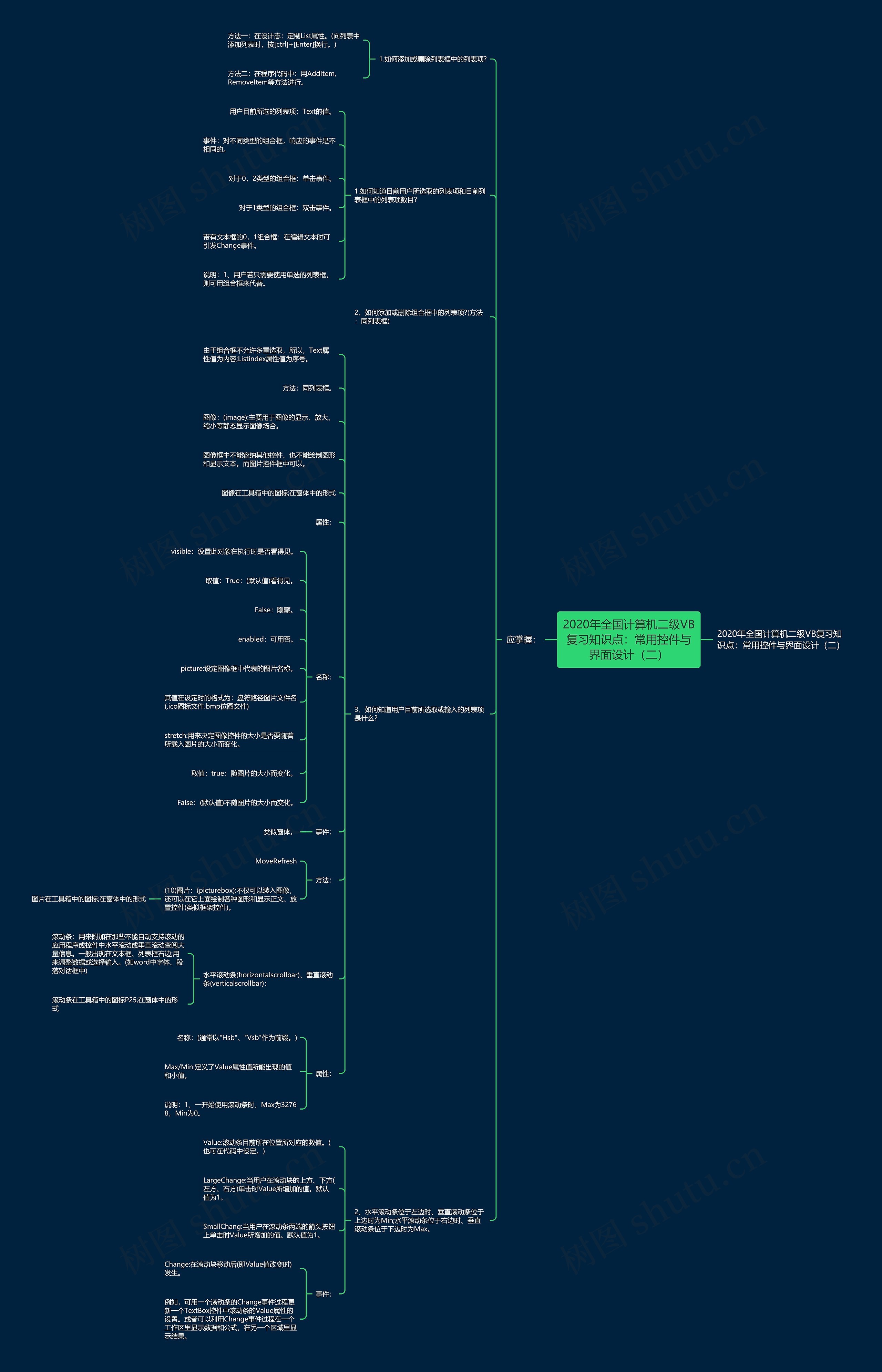 2020年全国计算机二级VB复习知识点:常用控件与界面设计(二) 2020年全国计算机二级VB复习知识点:常用控件与界面设计(二)