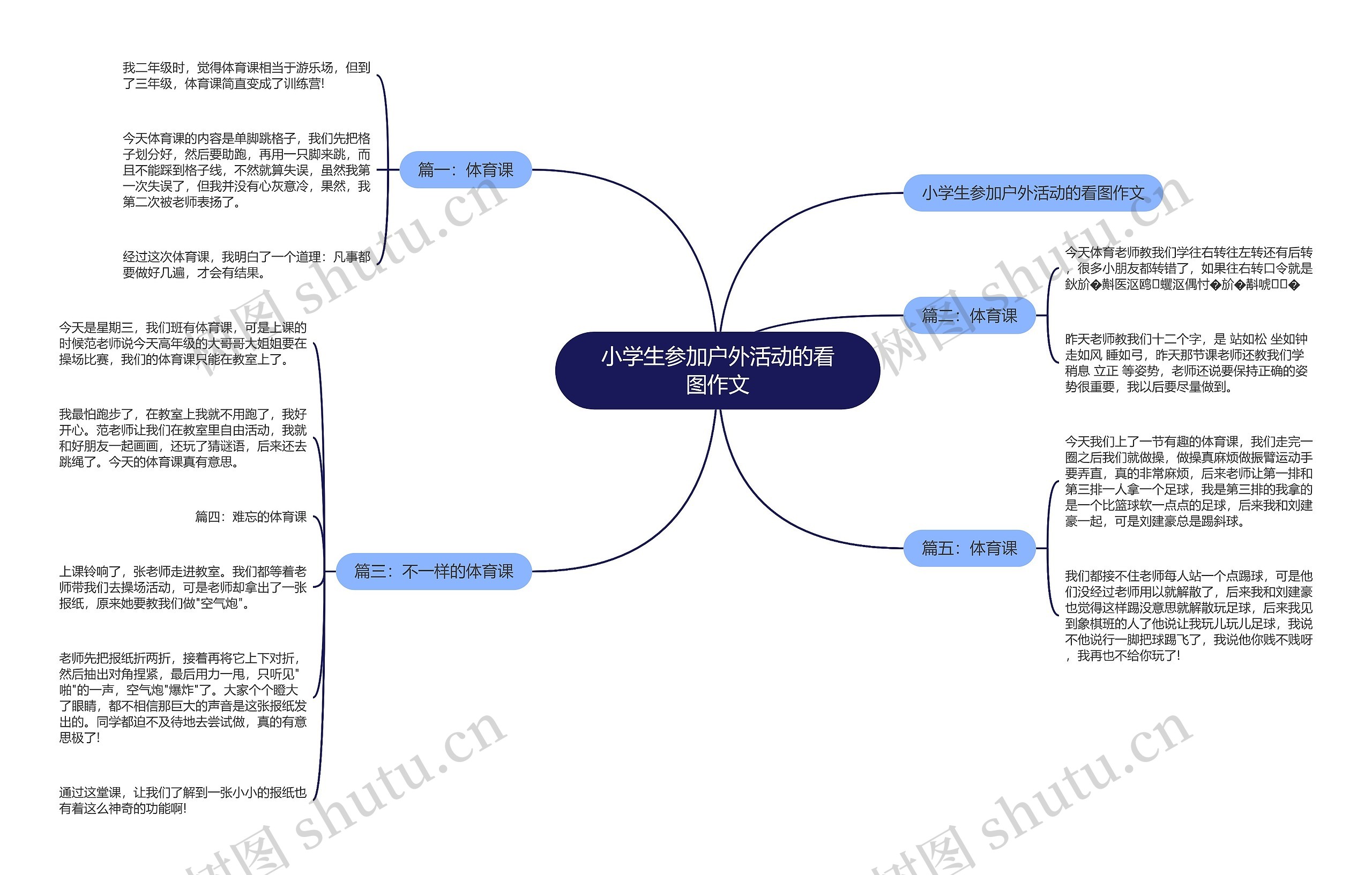 小学生参加户外活动的看图作文