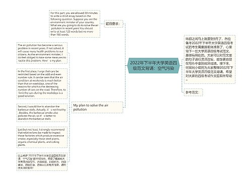 2022年下半年大学英语四级范文背诵：空气污染