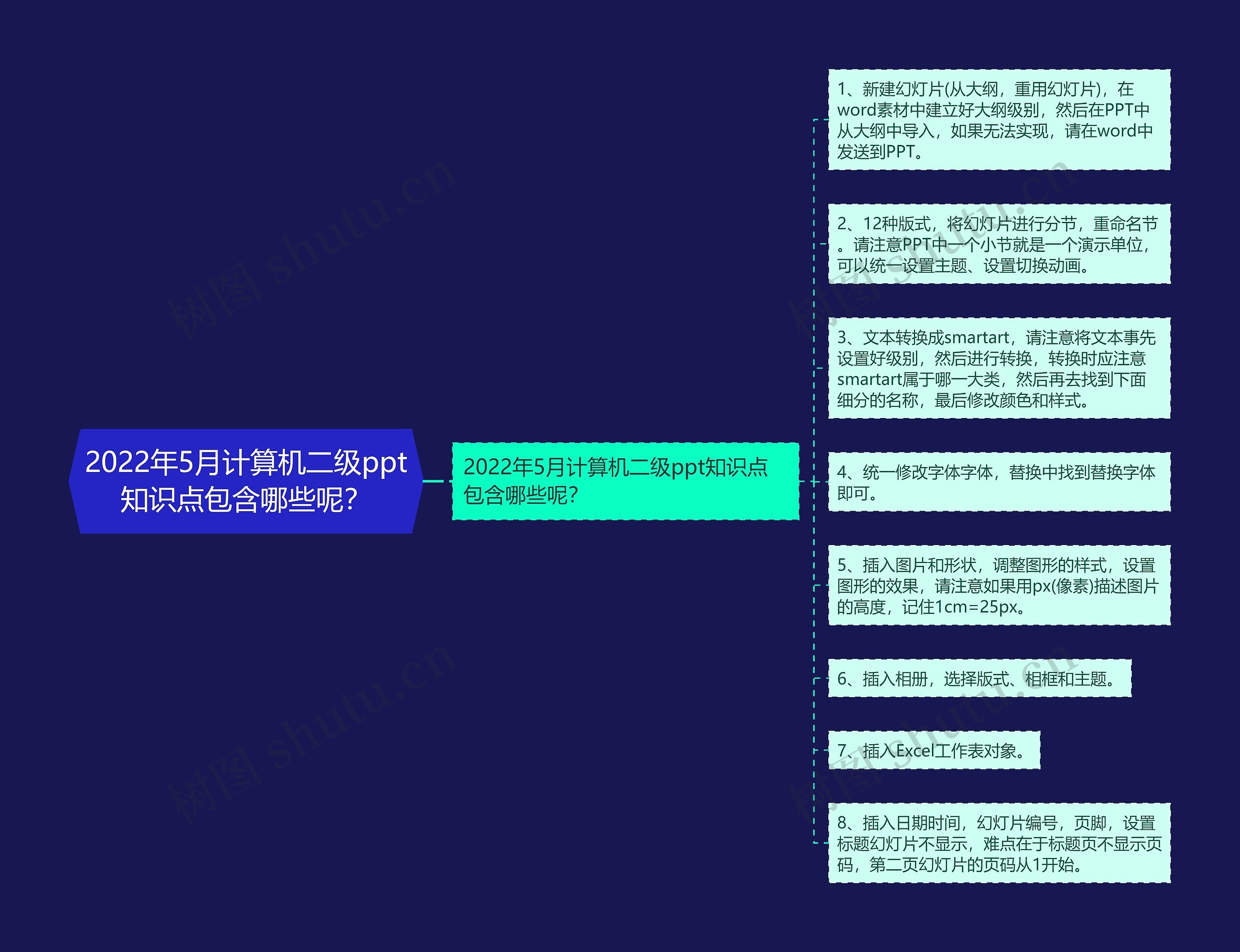 2022年5月计算机二级ppt知识点包含哪些呢？