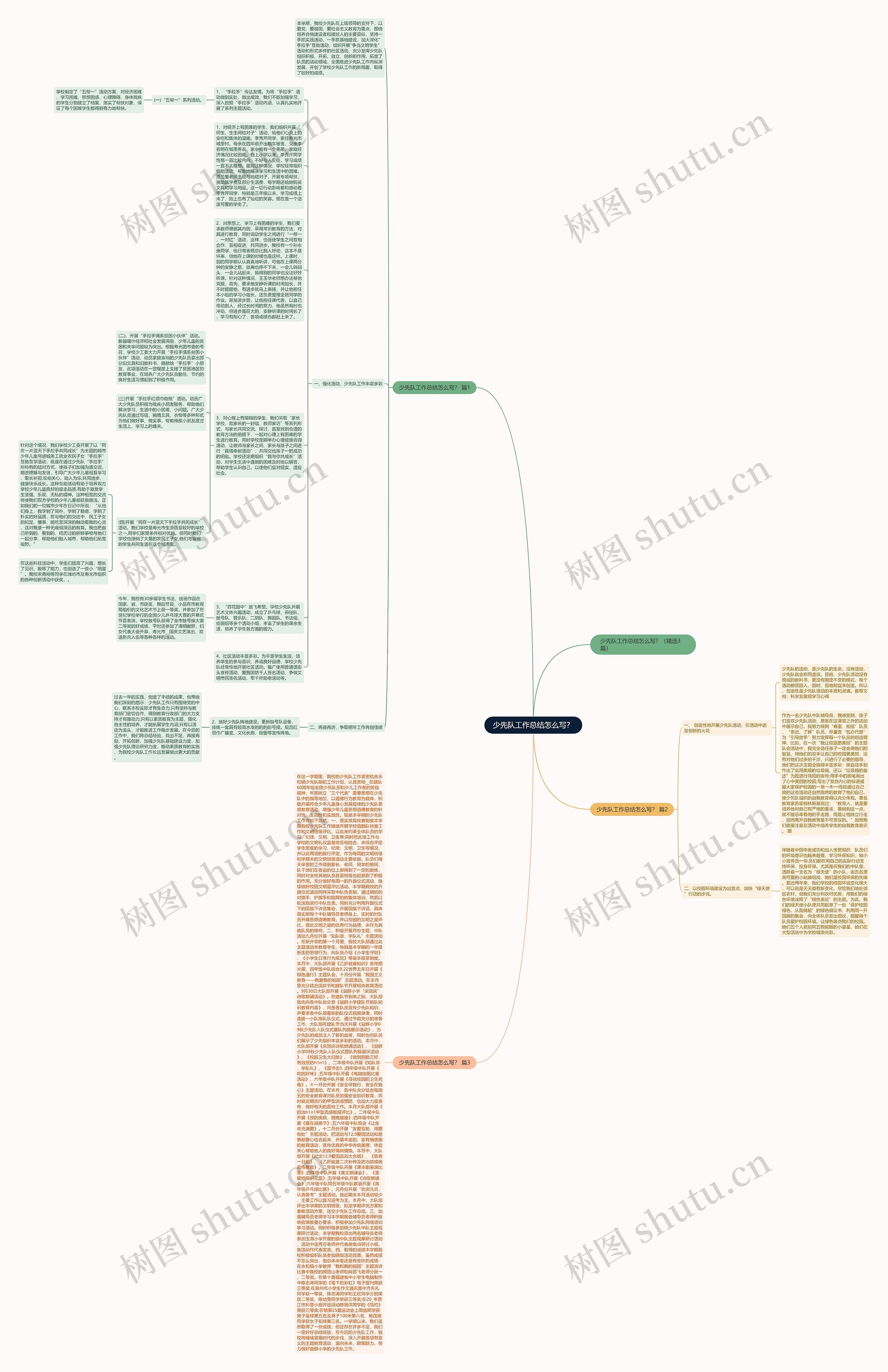 少先队工作总结怎么写？思维导图
