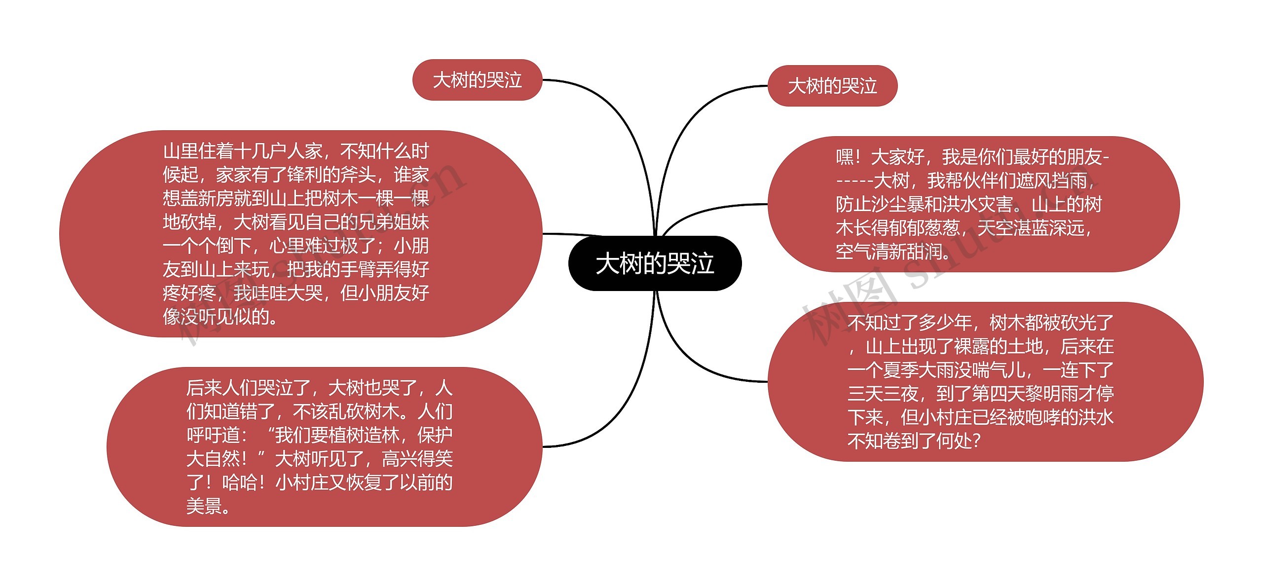 大树的哭泣思维导图高清图 大树的哭泣思维导图