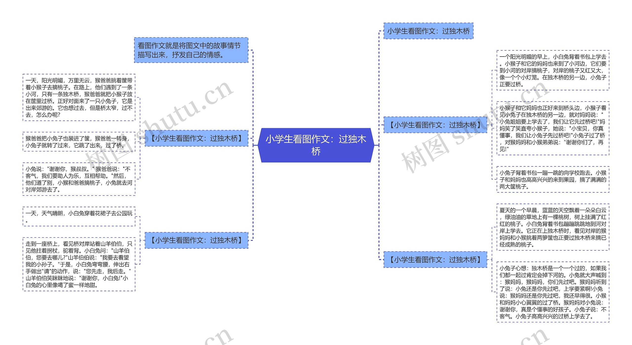 小学生看图作文：过独木桥