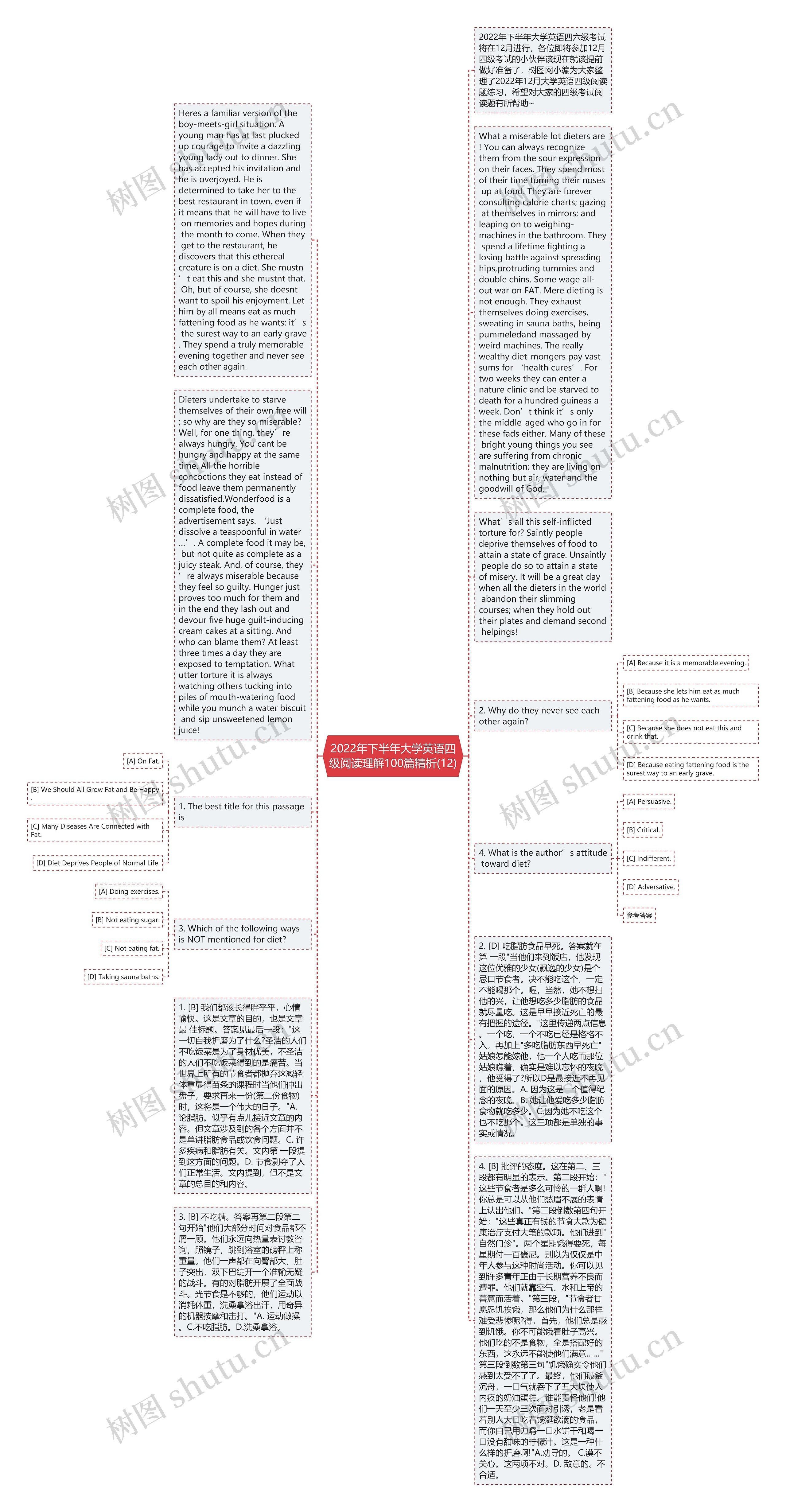 2022年下半年大学英语四级阅读理解100篇精析(12)思维导图