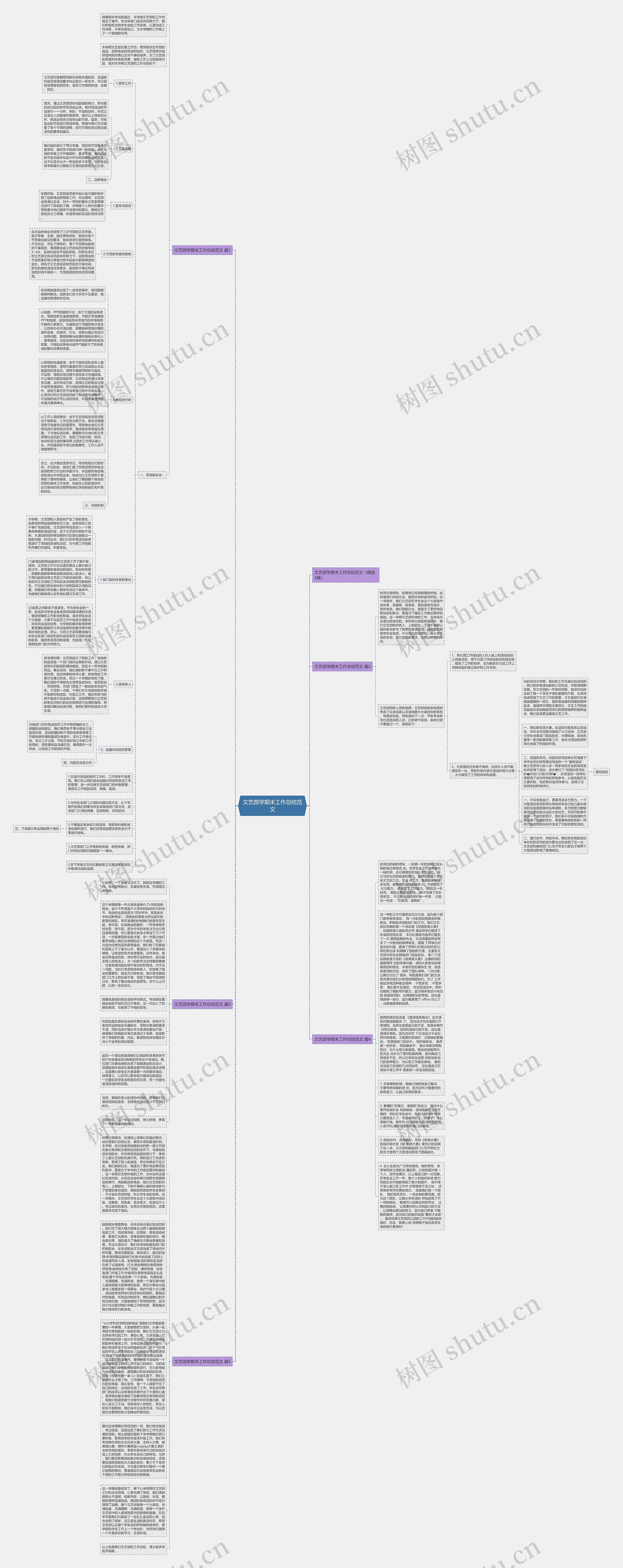 文艺部学期末工作总结范文思维导图
