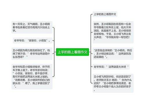 上学的路上看图作文