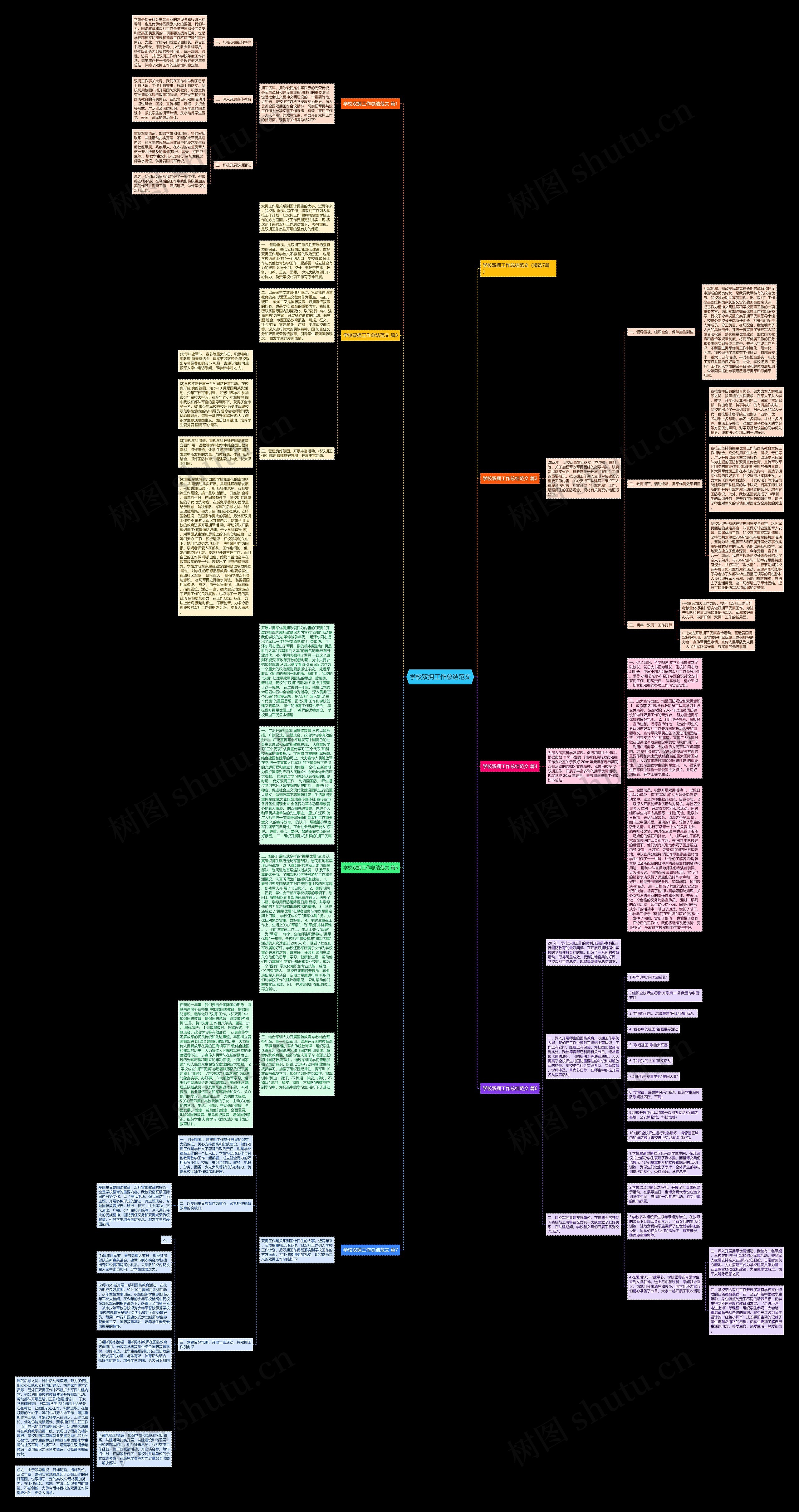 学校双拥工作总结范文思维导图