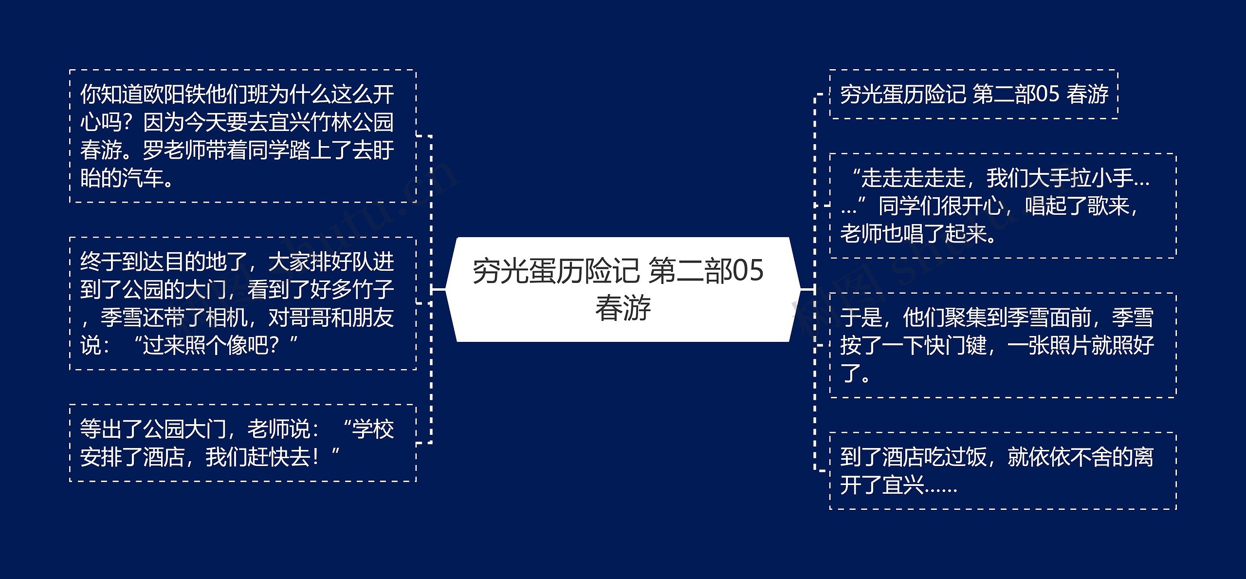 穷光蛋历险记 第二部05 春游思维导图