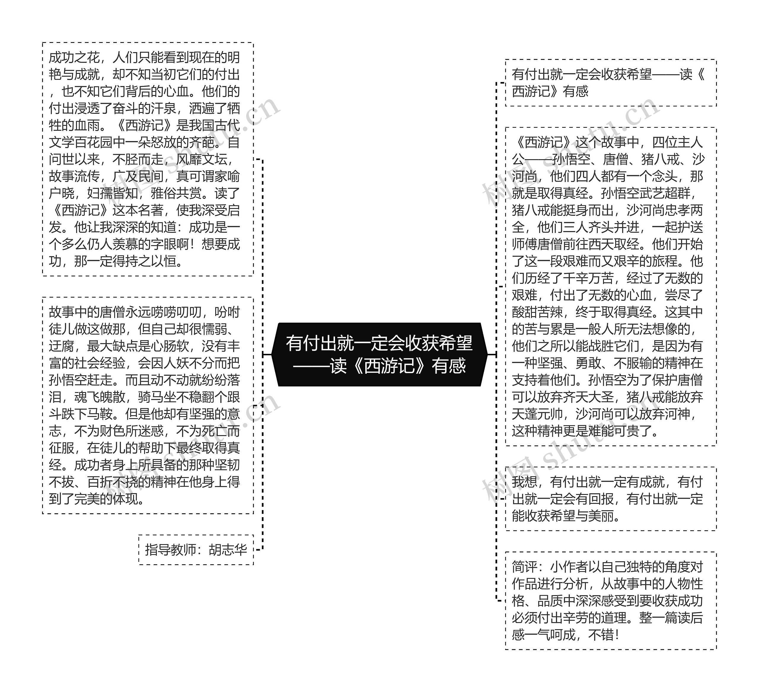 有付出就一定会收获希望——读《西游记》有感思维导图