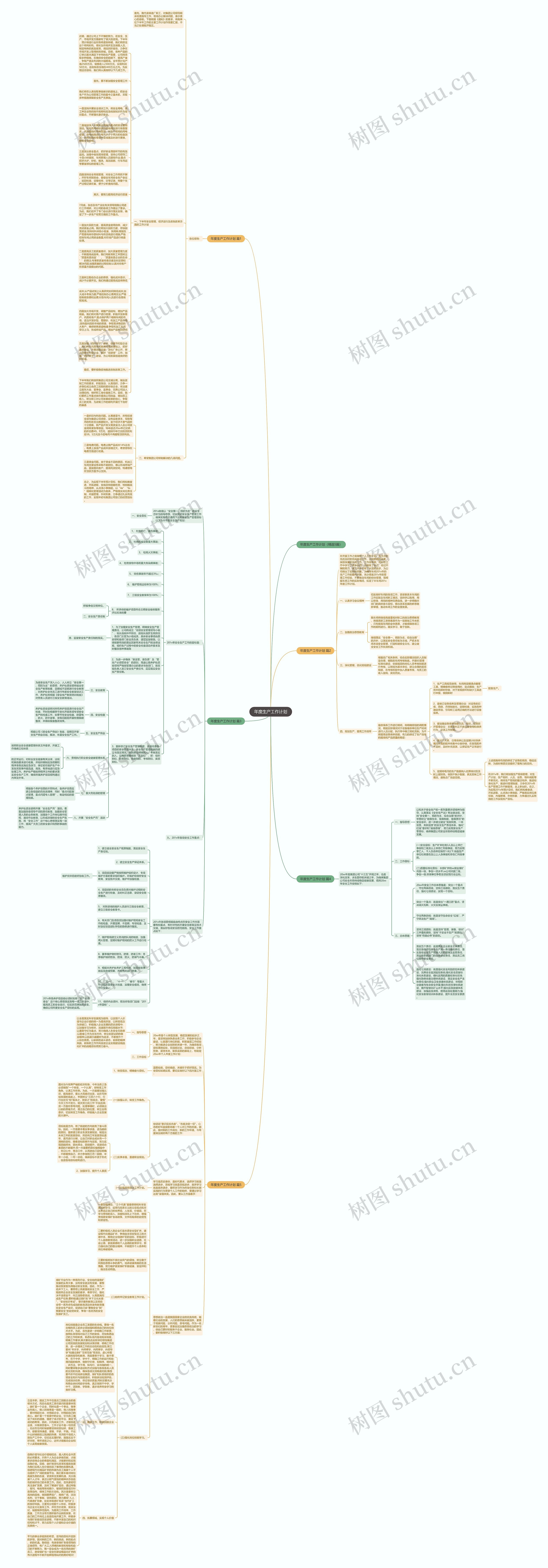 年度生产工作计划思维导图