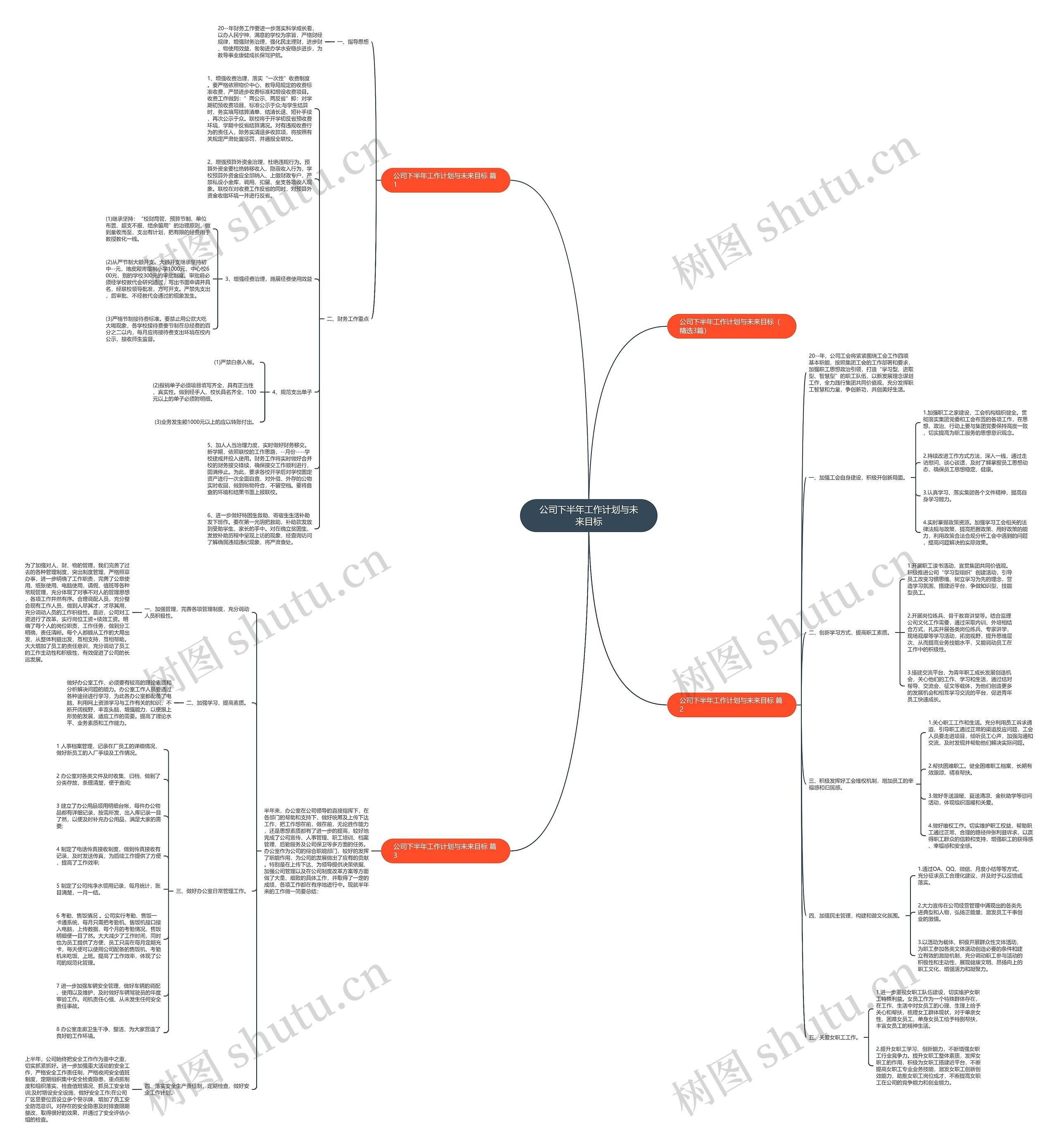 公司下半年工作计划与未来目标思维导图