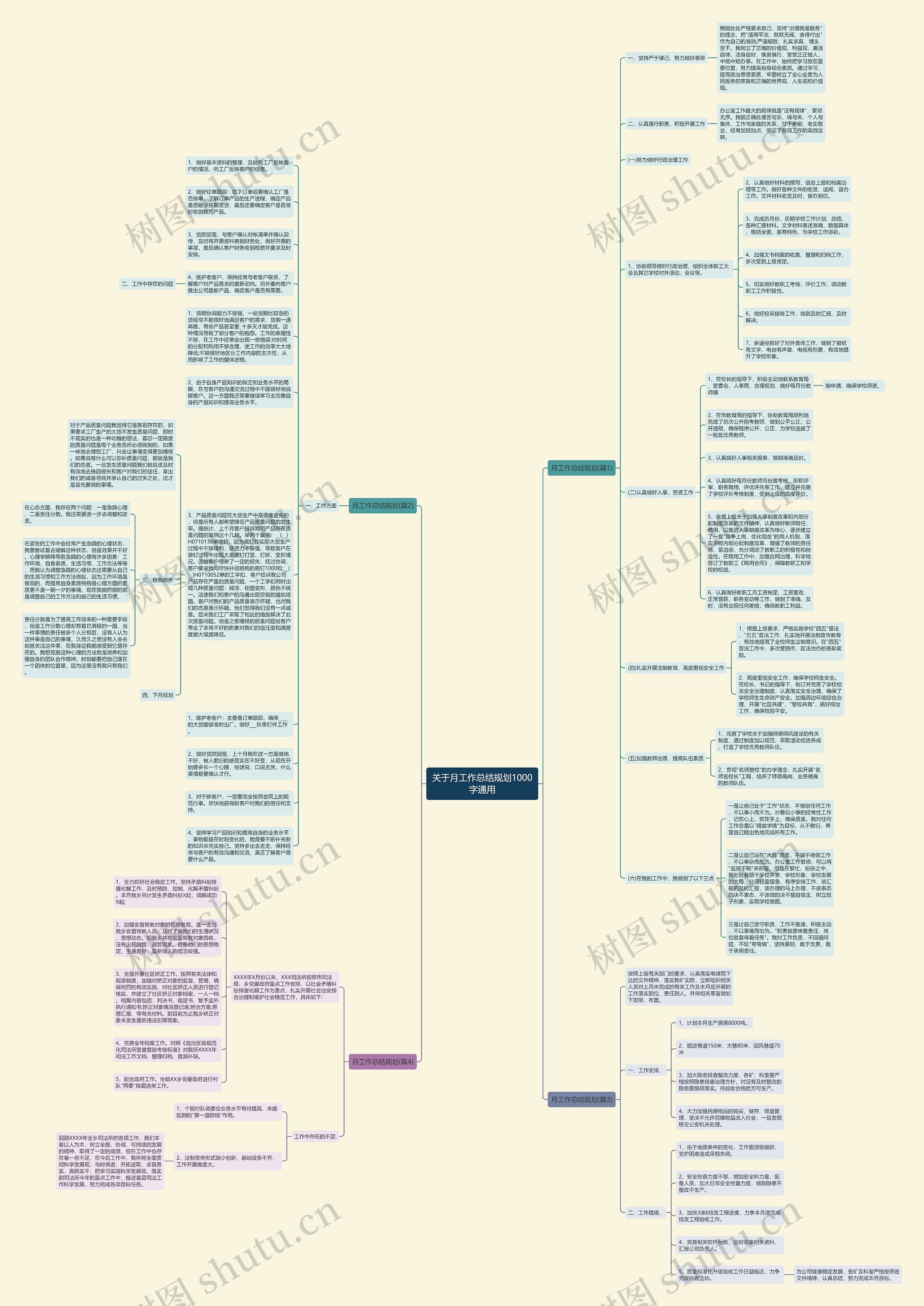 关于月工作总结规划1000字通用思维导图