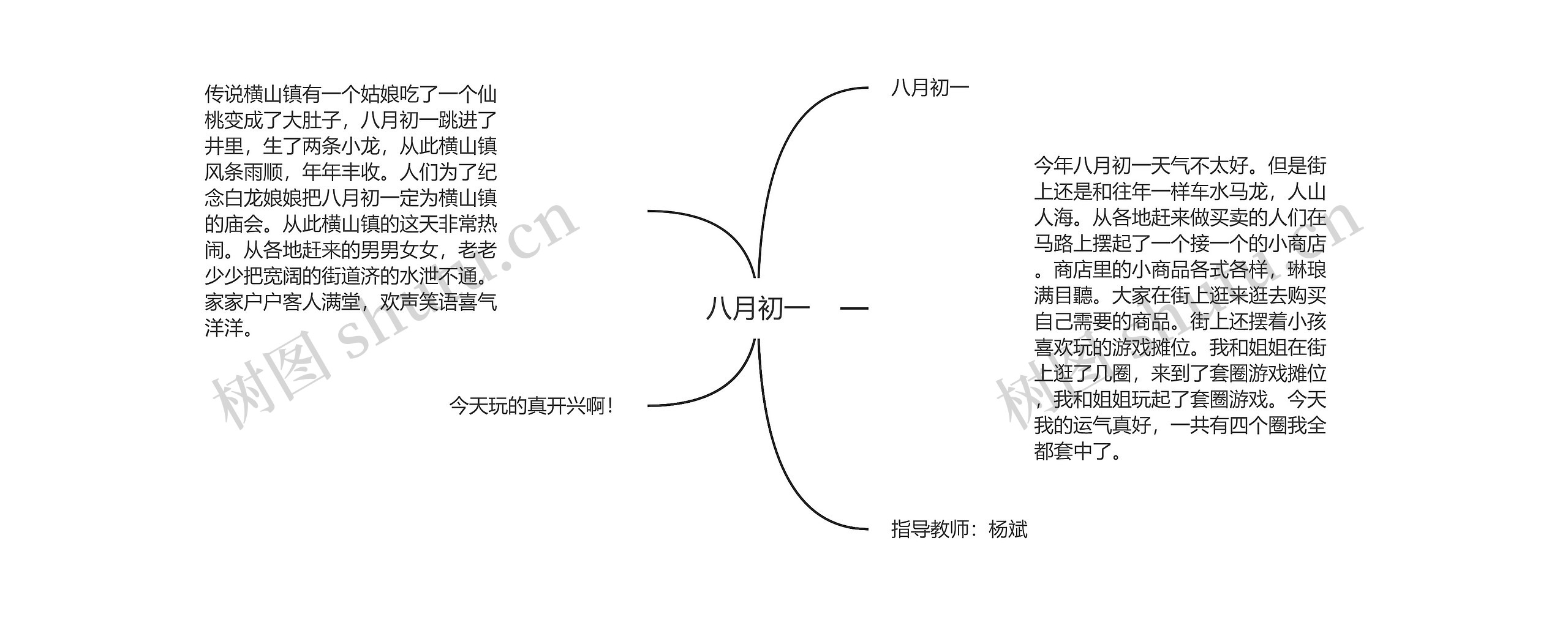 八月初一思维导图