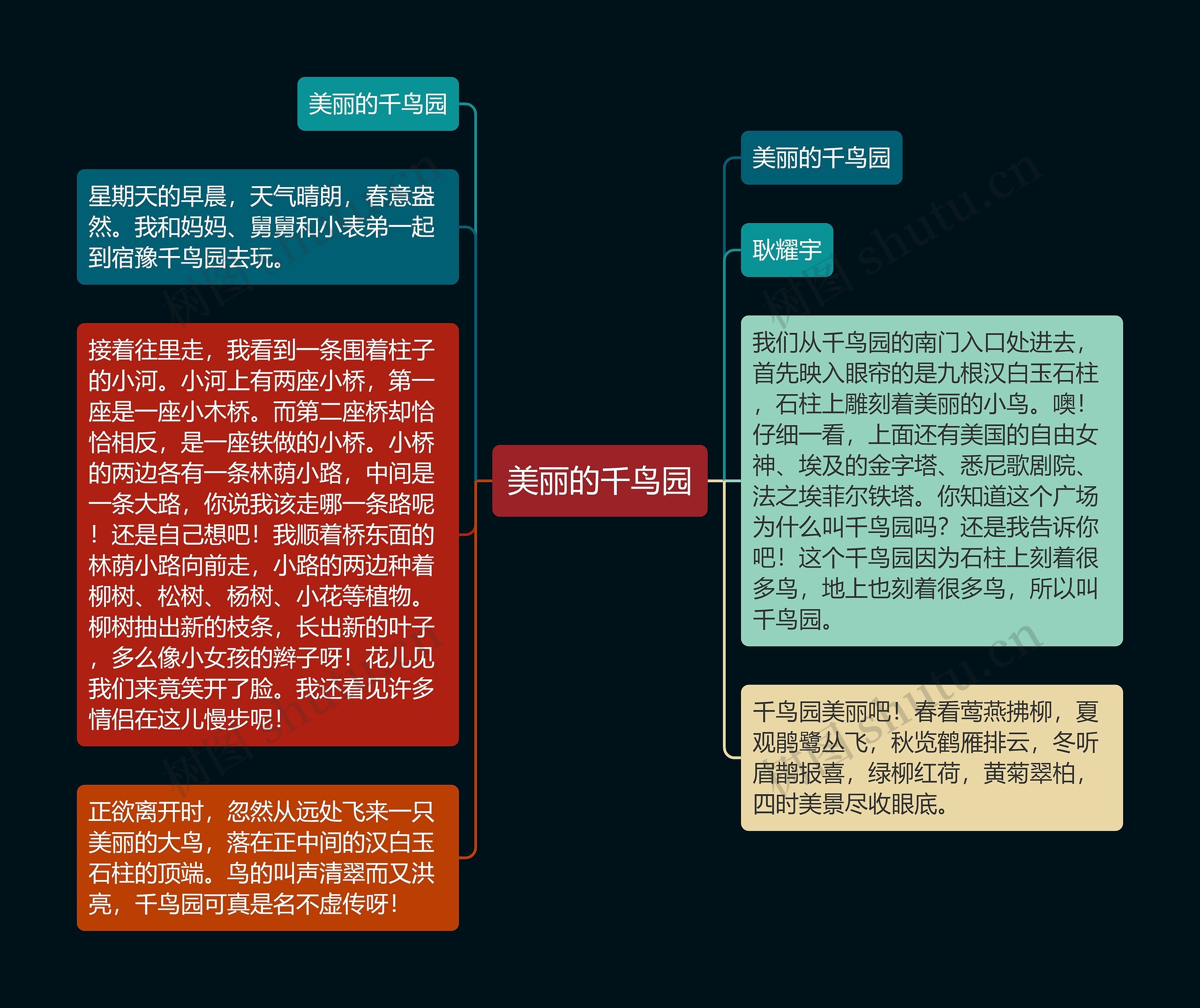 美丽的千鸟园思维导图