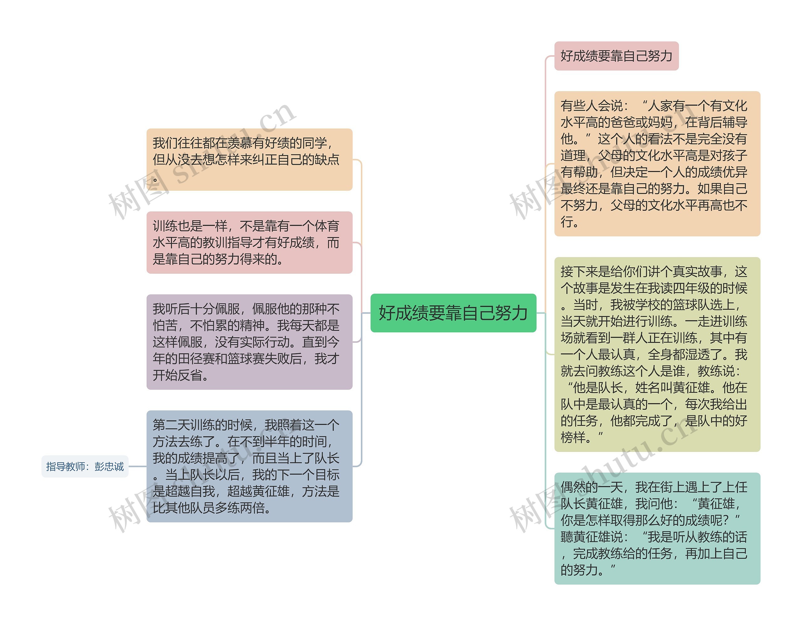 好成绩要靠自己努力思维导图