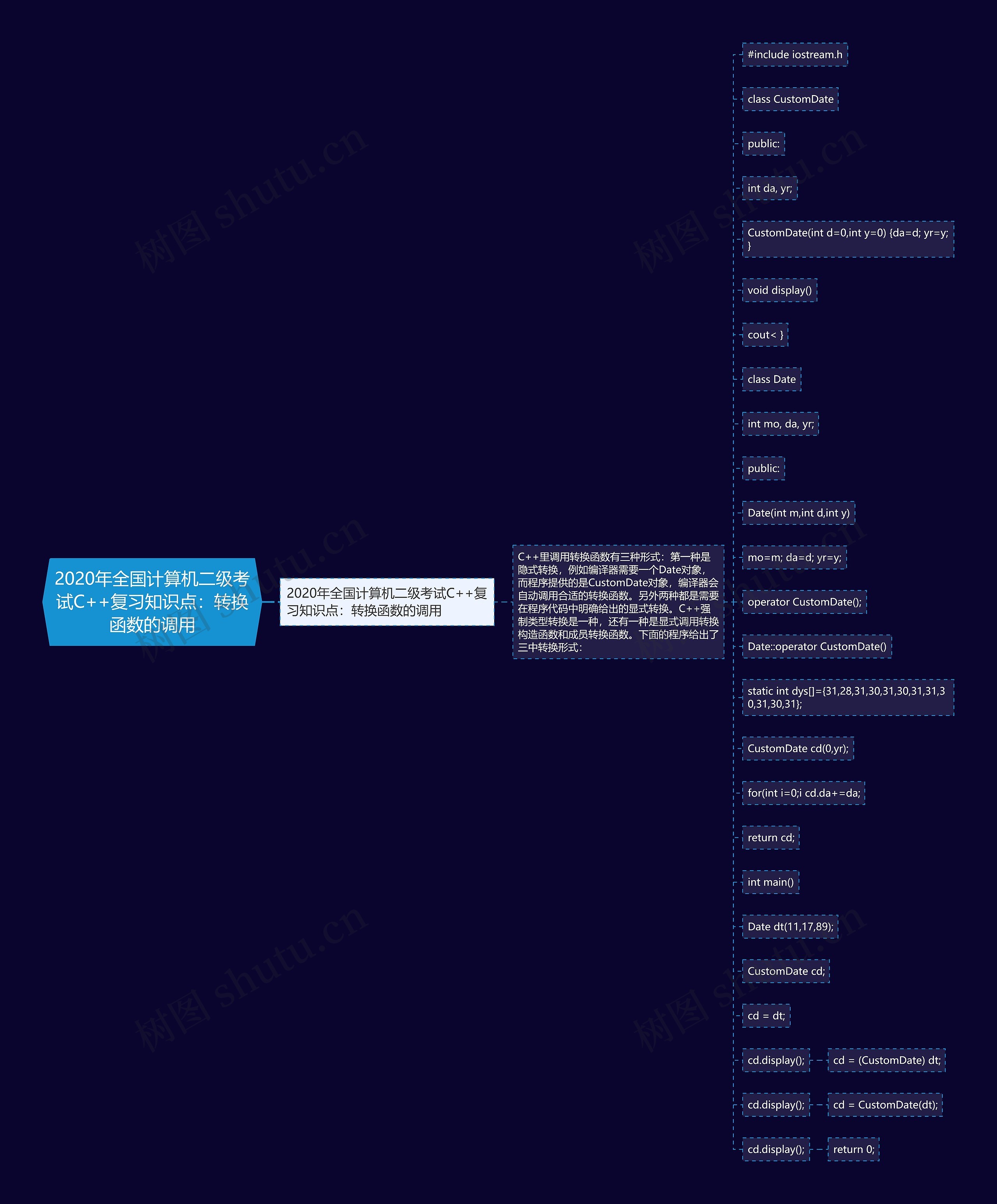 2020年全国计算机二级考试C++复习知识点:转换函数的调用 2020年全国计算机二级考试C++复习知识点:转换函数的调用