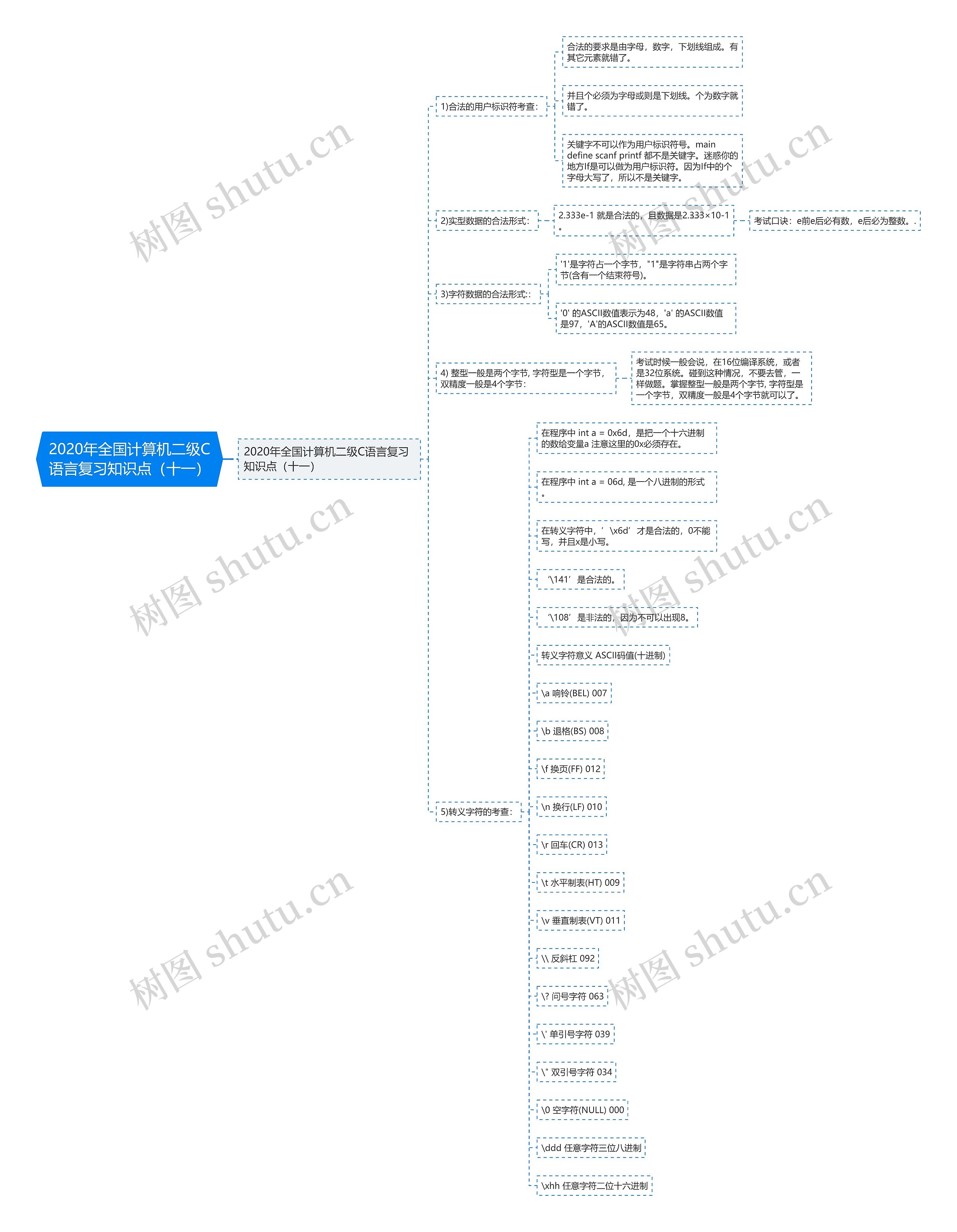 2020年全国计算机二级C语言复习知识点(十一) 2020年全国计算机二级C语言复习知识点(十一)