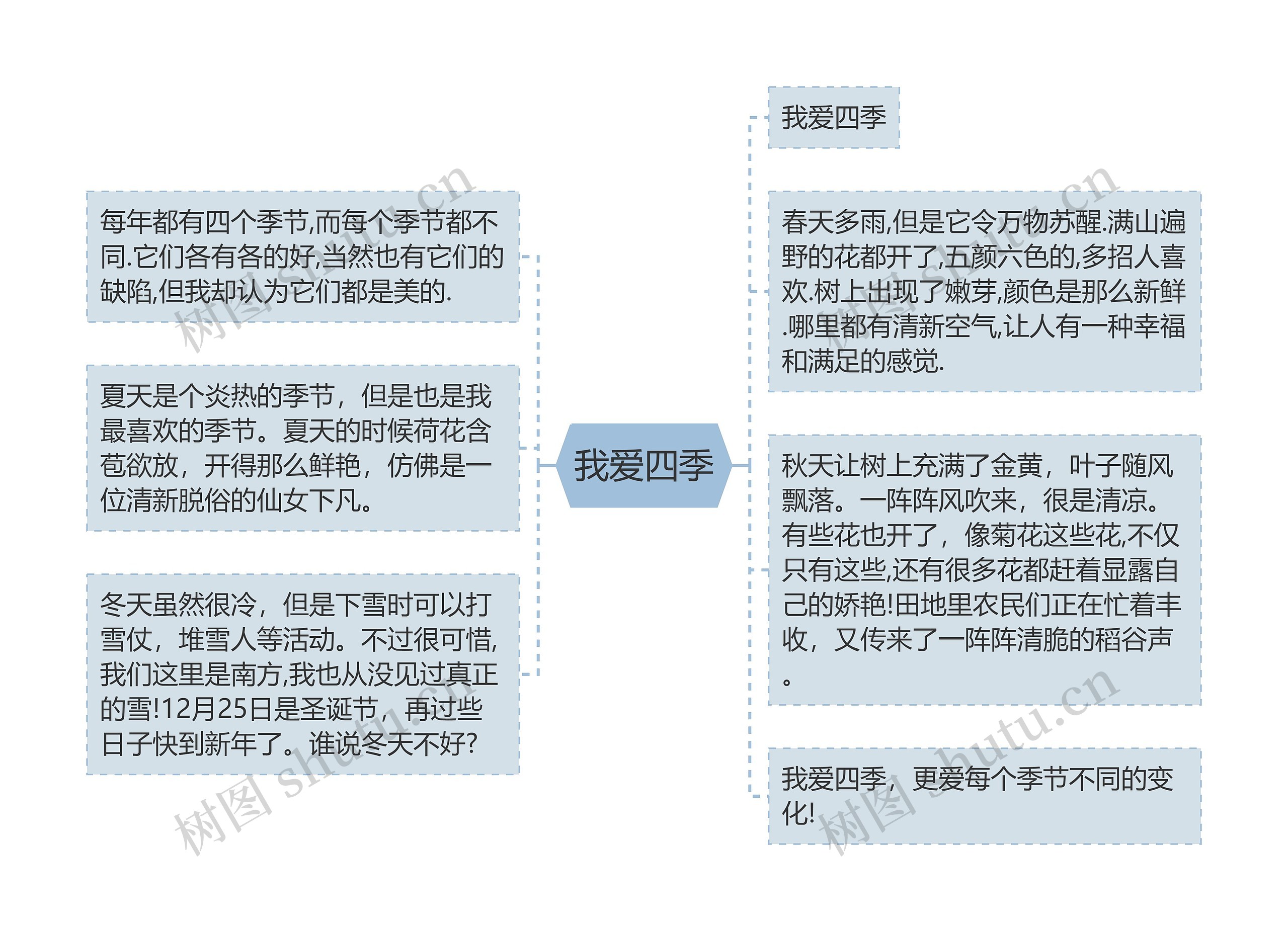 我爱四季思维导图