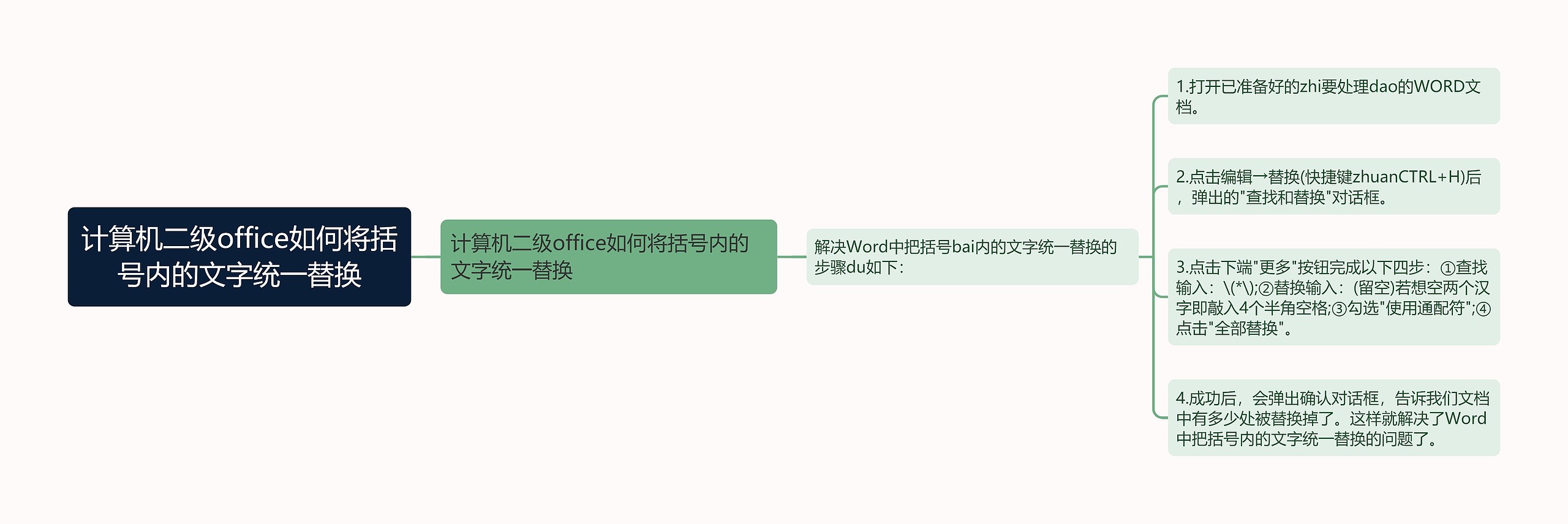 计算机二级office如何将括号内的文字统一替换思维导图