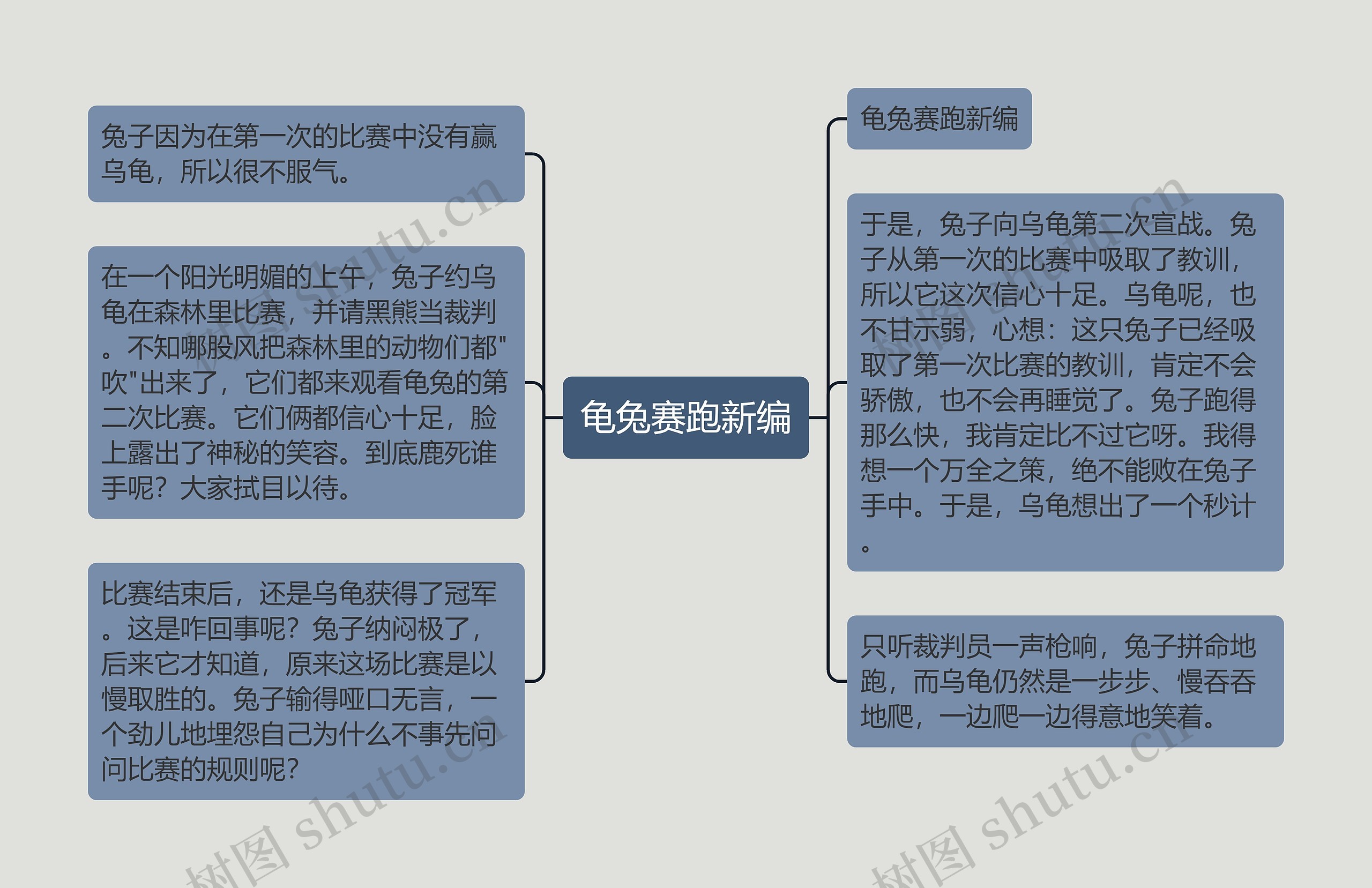 龟兔赛跑新编