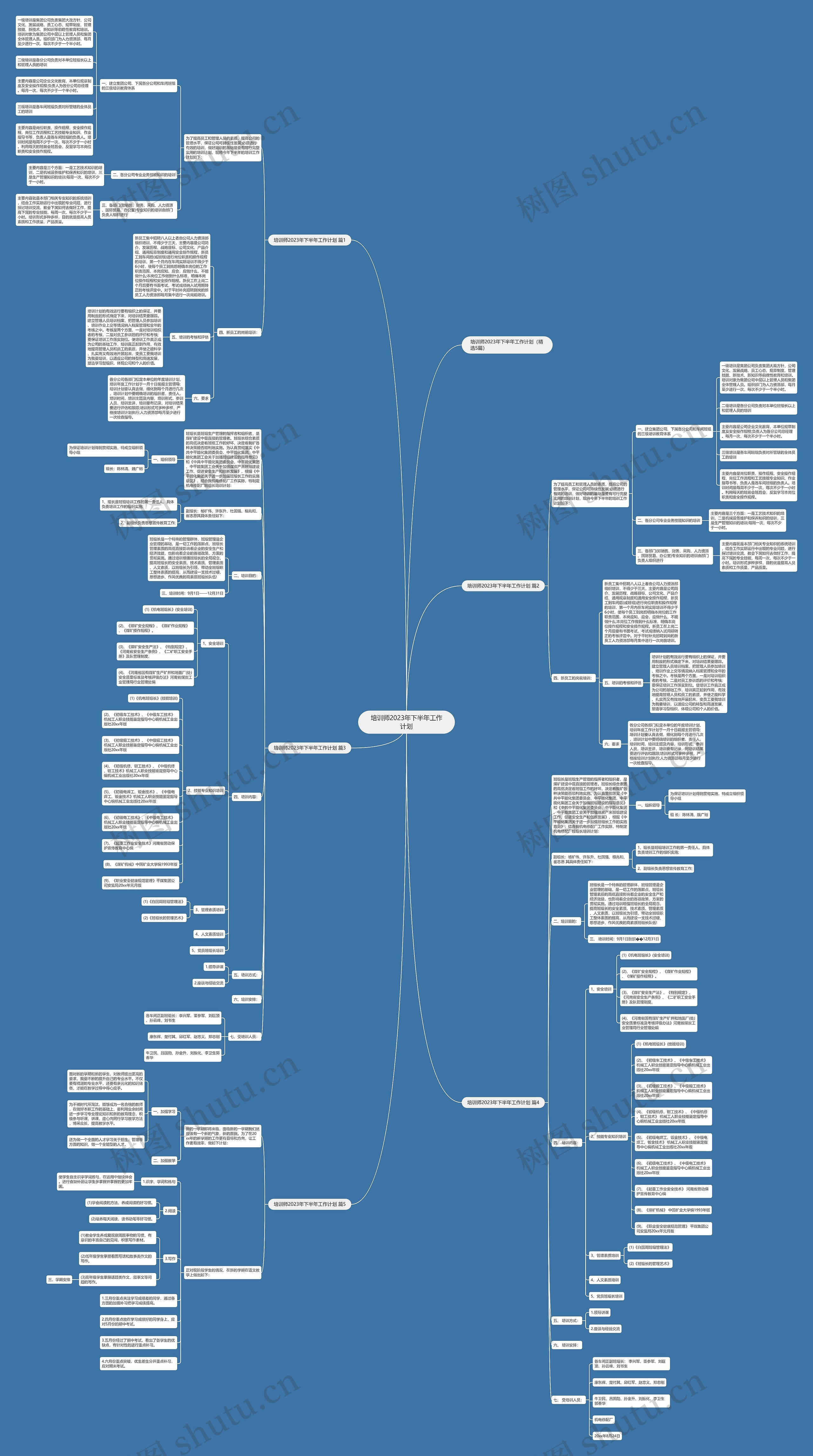 培训师2023年下半年工作计划思维导图