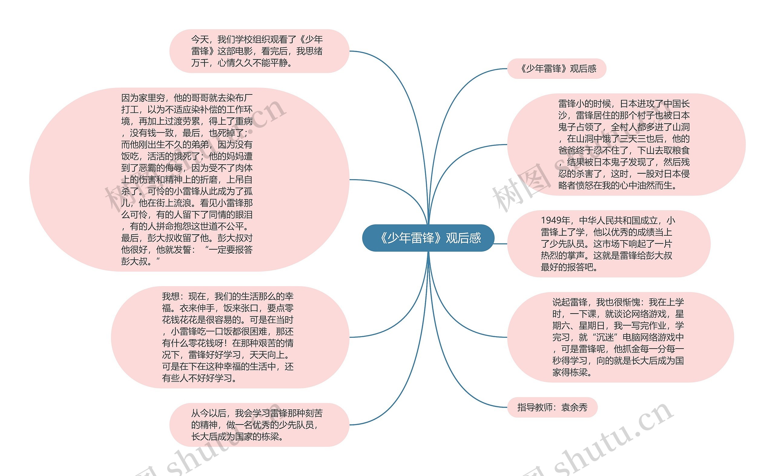 《少年雷锋》观后感