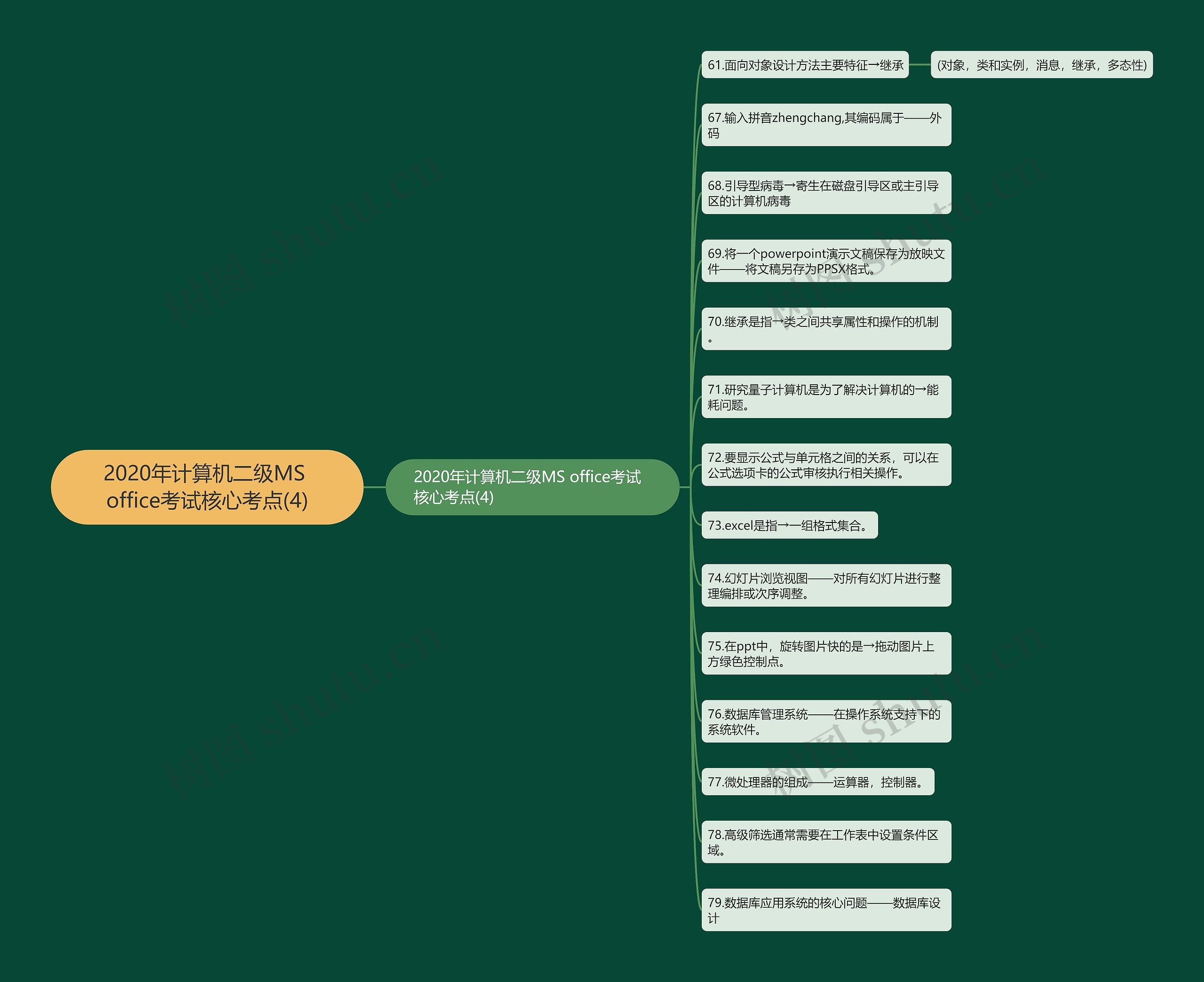 2020年计算机二级MS office考试核心考点(4) 2020年计算机二级MS office考试核心考点(4)
