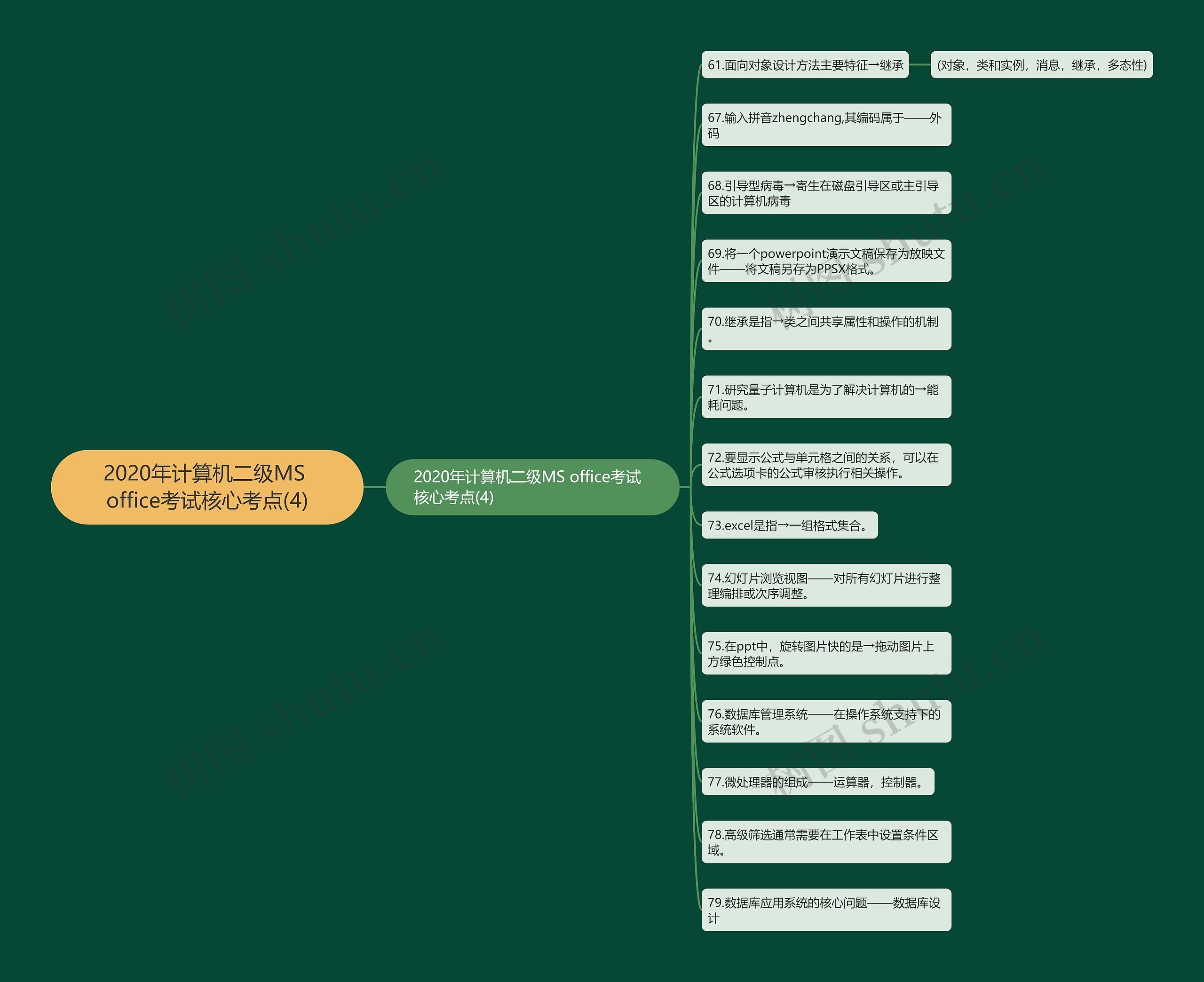 2020年计算机二级MS office考试核心考点(4)思维导图