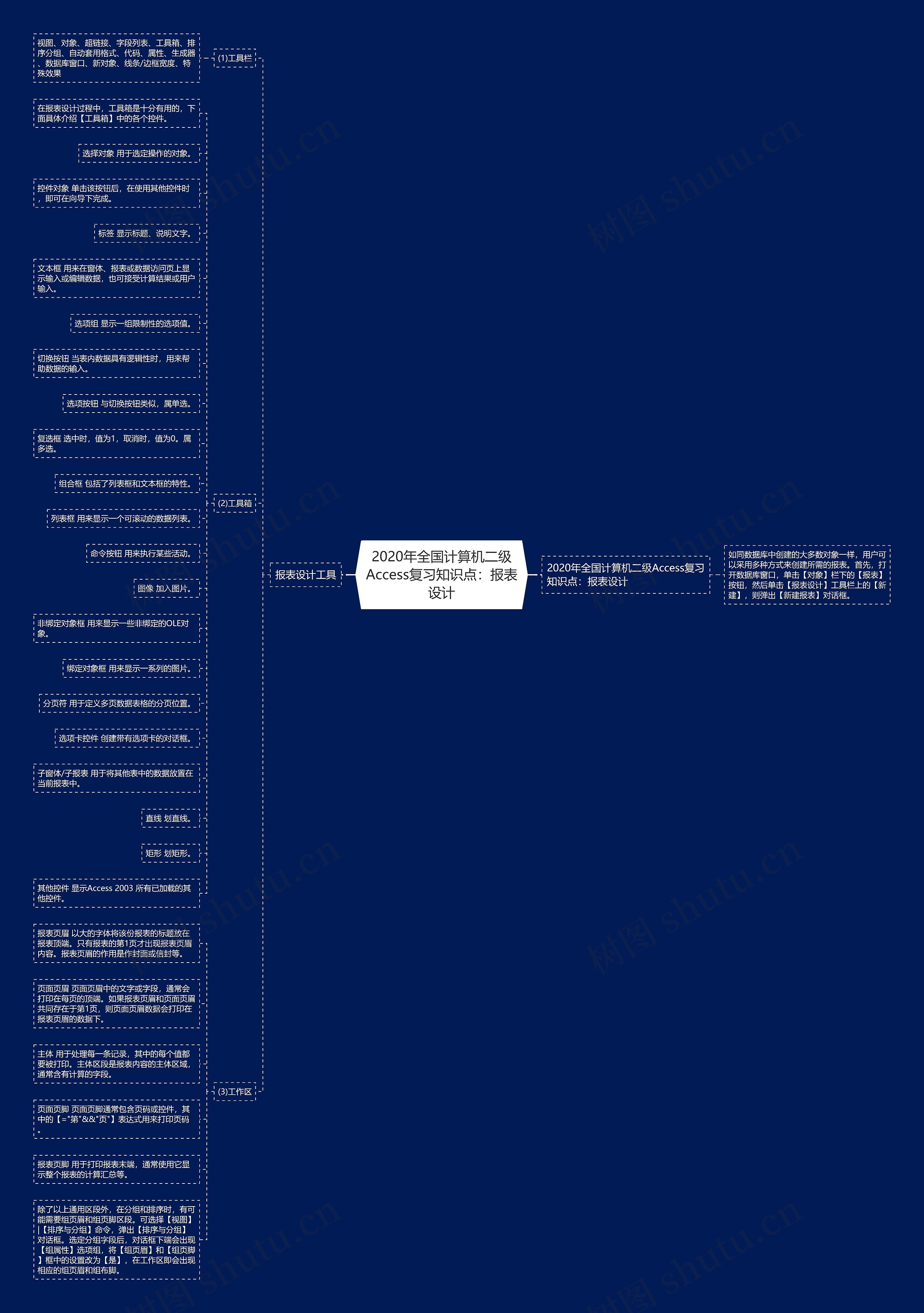 2020年全国计算机二级Access复习知识点:报表设计 2020年全国计算机二级Access复习知识点:报表设计