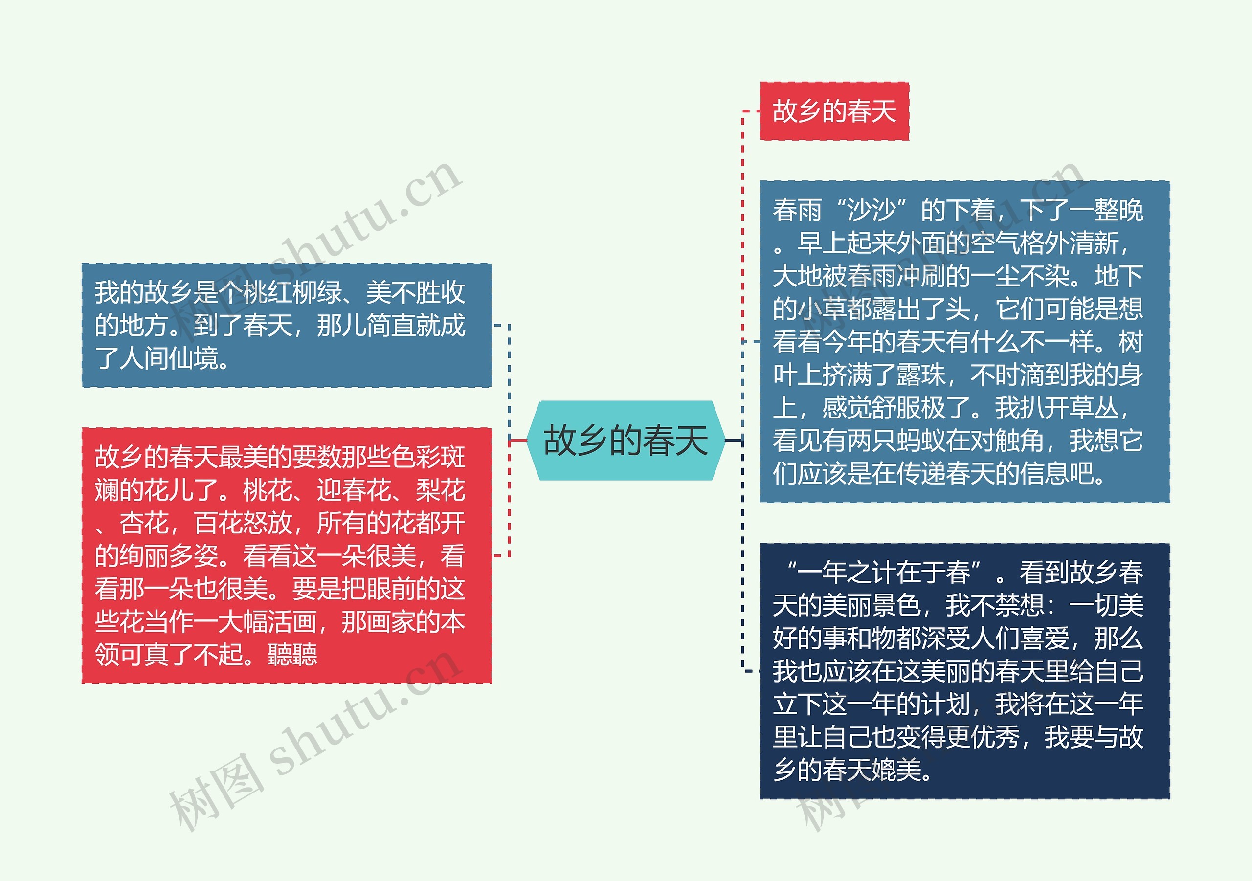 故乡的春天思维导图