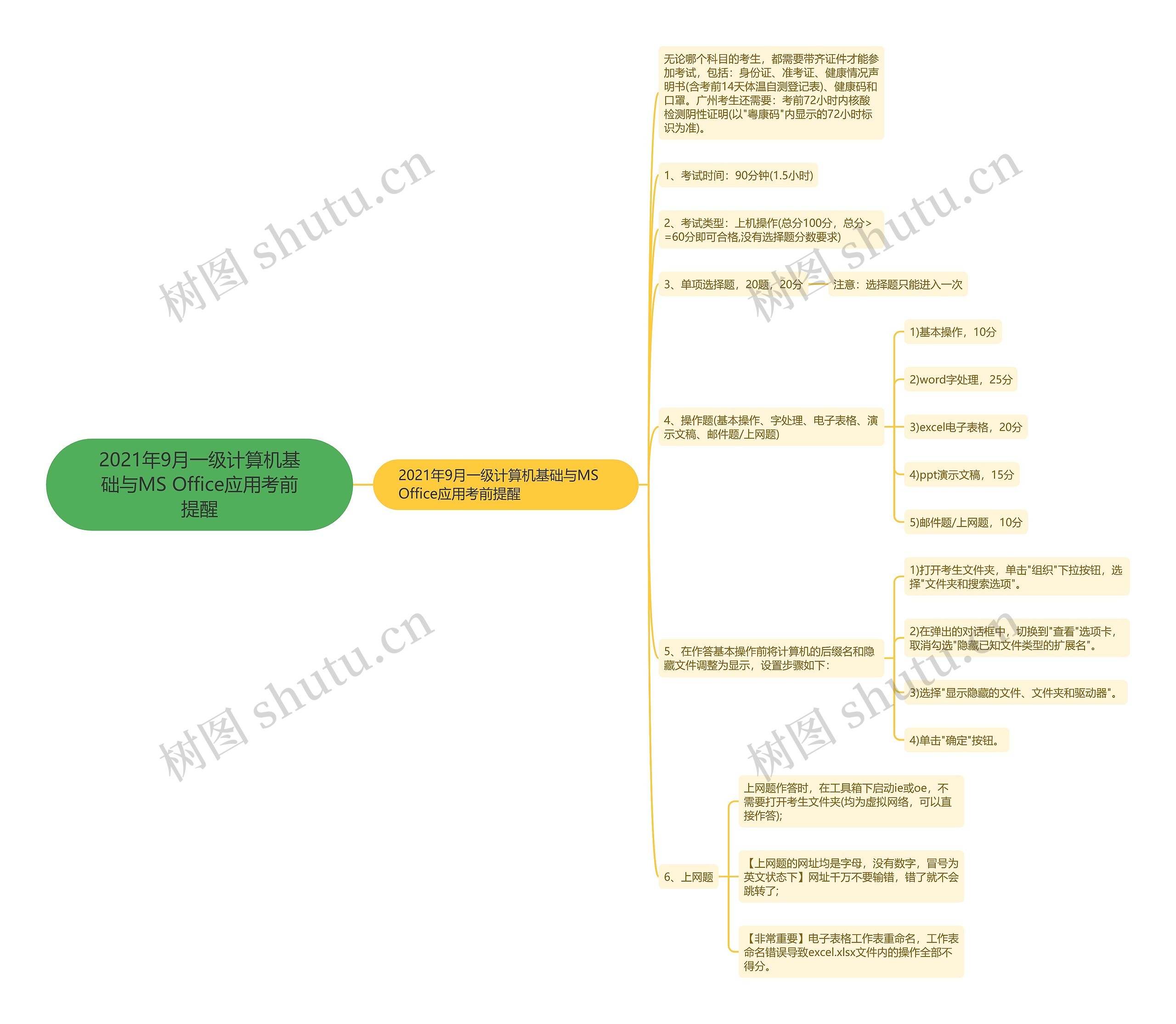 2021年9月一级计算机基础与MS Office应用考前提醒思维导图