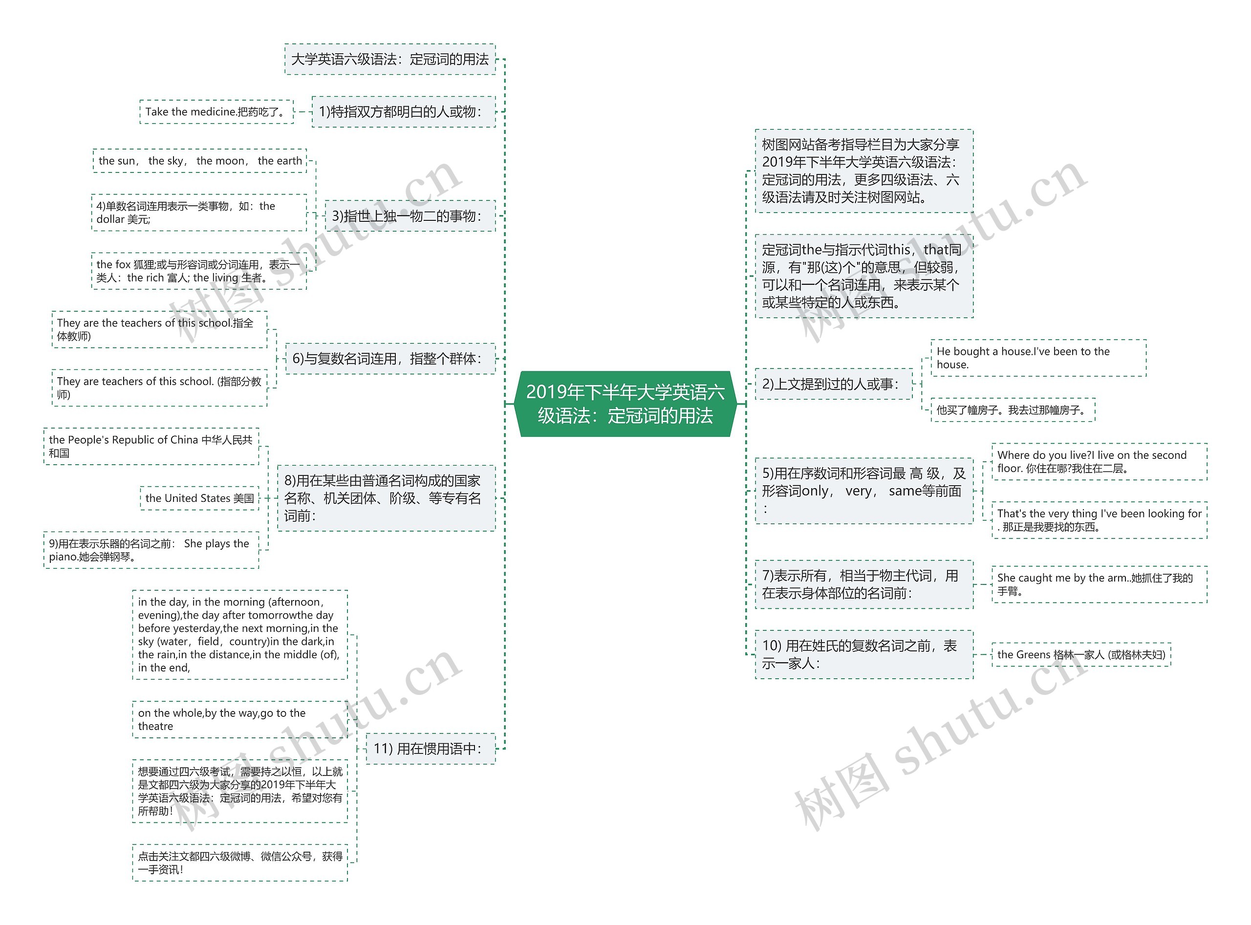 2019年下半年大学英语六级语法：定冠词的用法