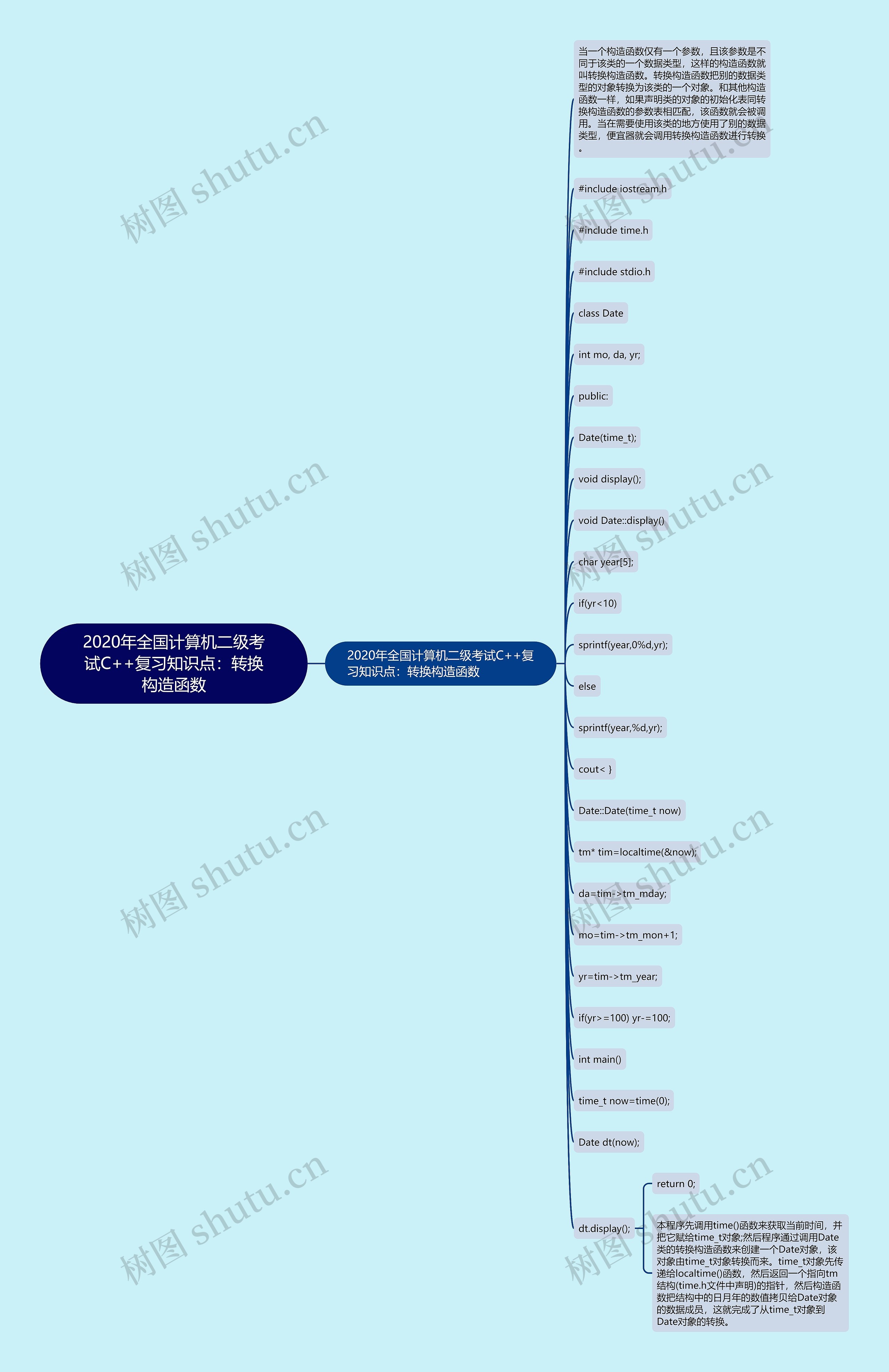 2020年全国计算机二级考试C++复习知识点：转换构造函数