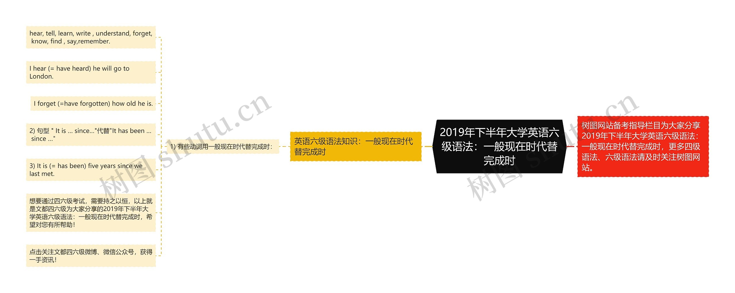 2019年下半年大学英语六级语法：一般现在时代替完成时