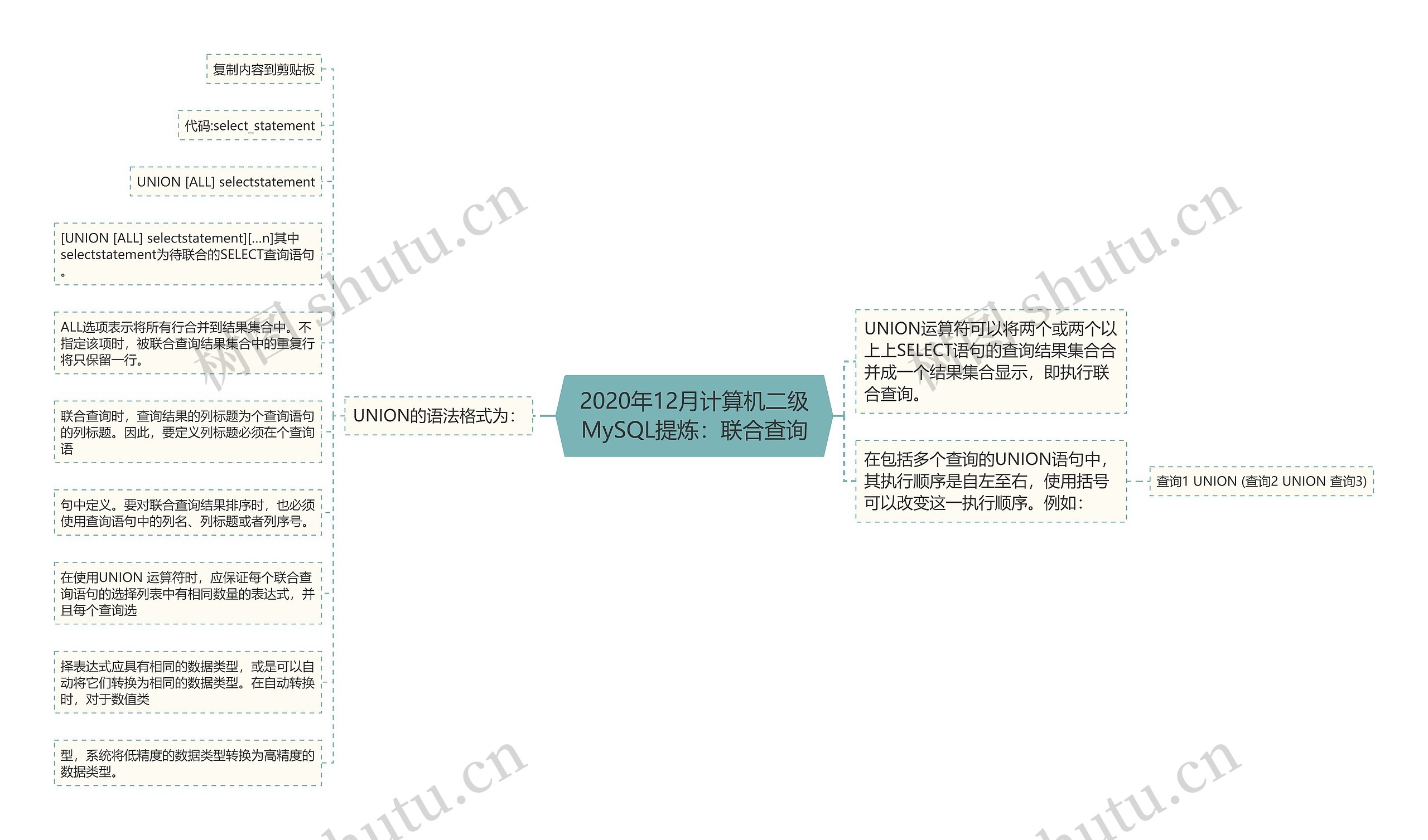 2020年12月计算机二级MySQL提炼：联合查询思维导图