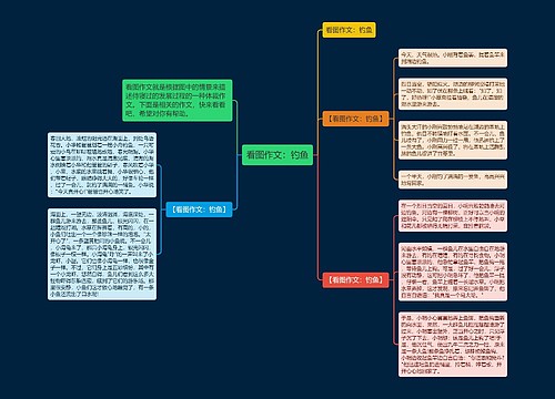 看图作文：钓鱼