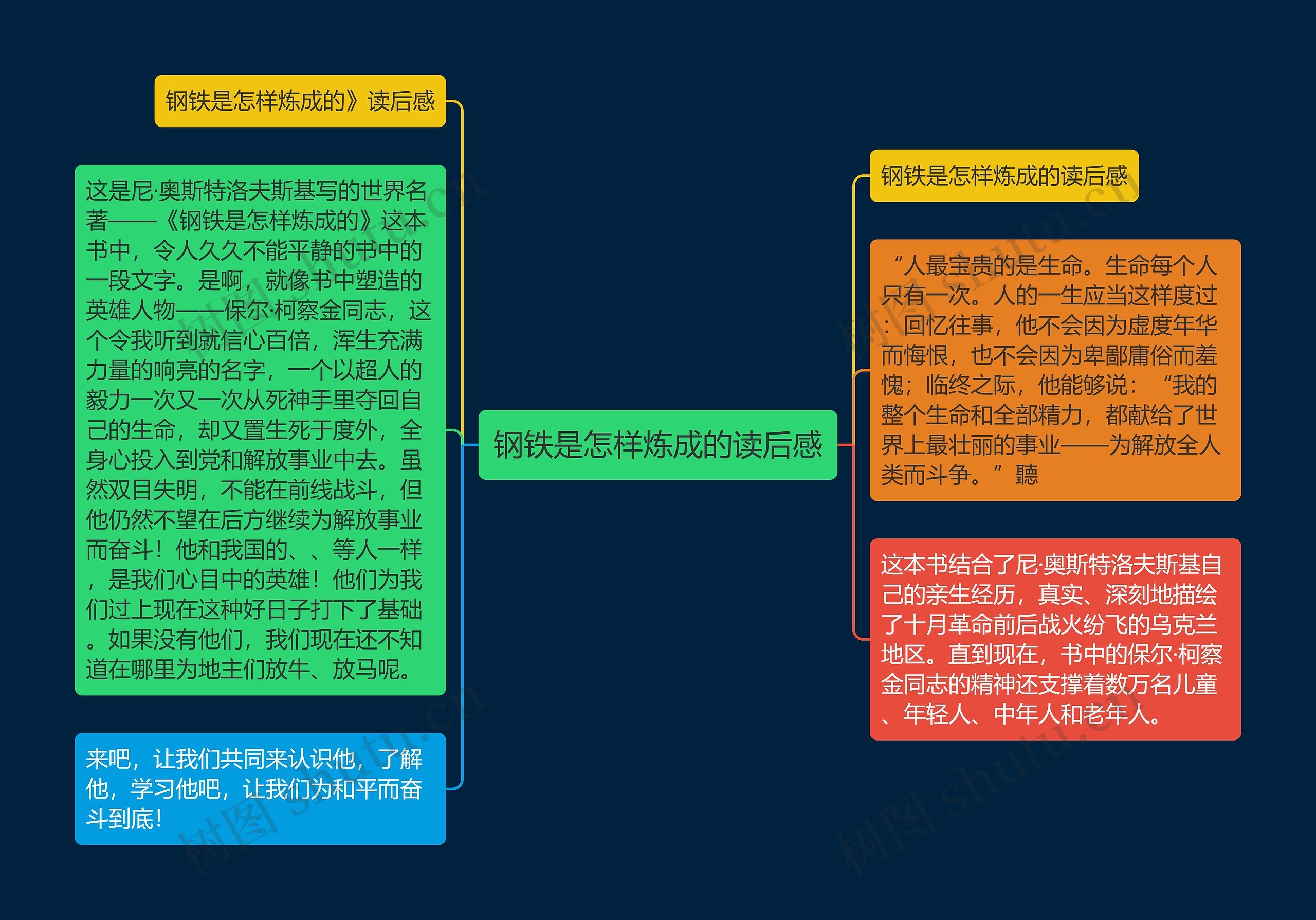 钢铁是怎样炼成的读后感思维导图