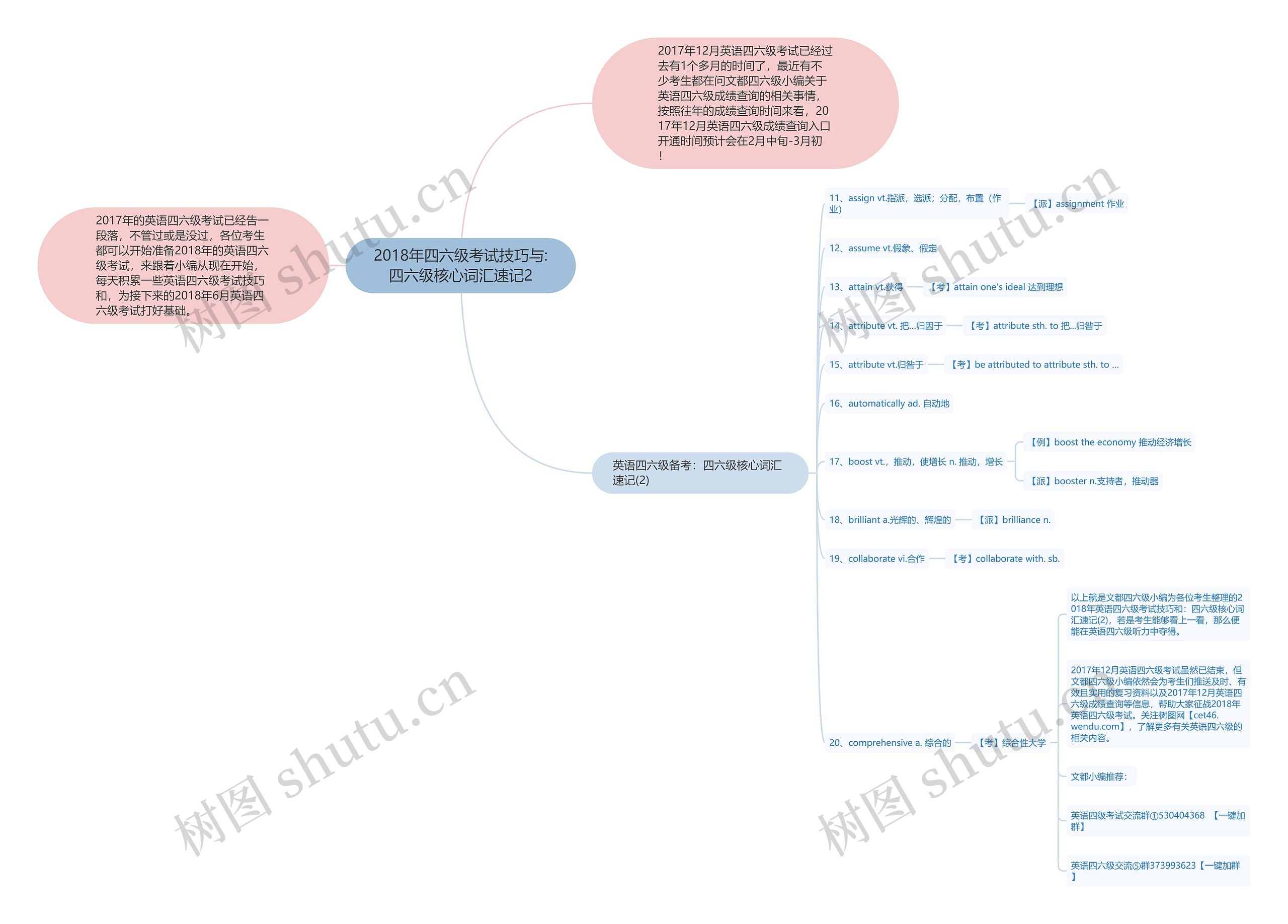 2018年四六级考试技巧与:四六级核心词汇速记2 2018年四六级考试技巧与:四六级核心词汇速记2