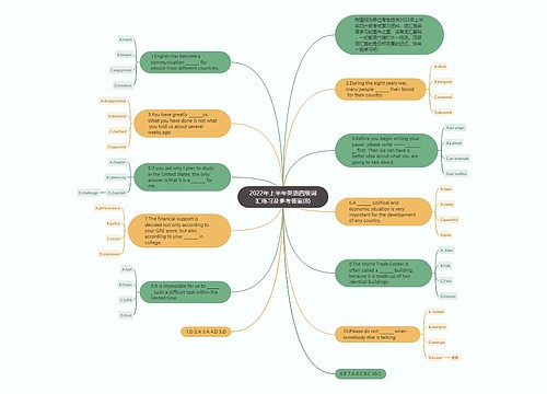 2022年上半年英语四级词汇练习及参考答案(8) 2022年上半年英语四级词汇练习及参考答案(8)
