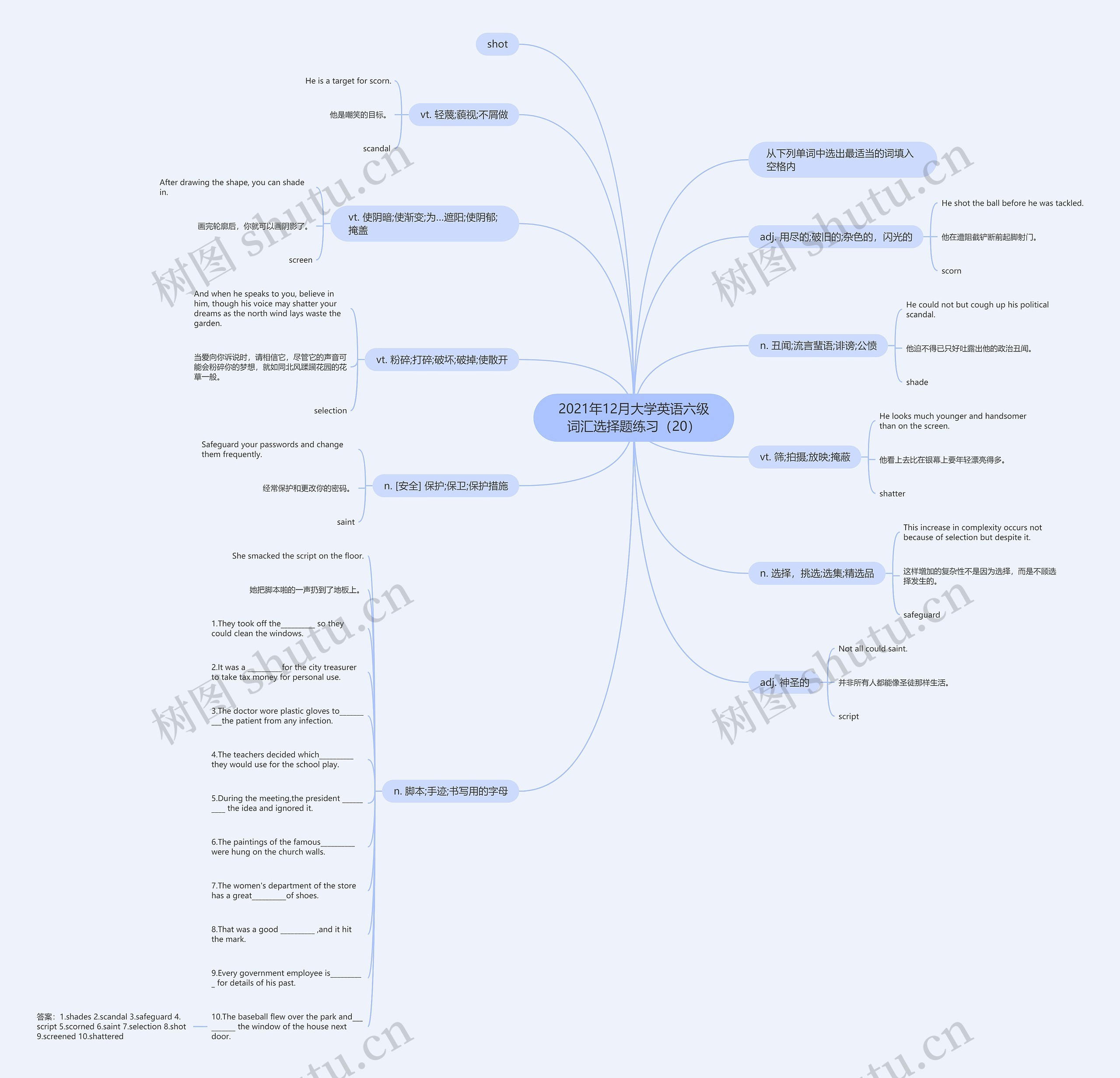 2021年12月大学英语六级词汇选择题练习（20）思维导图