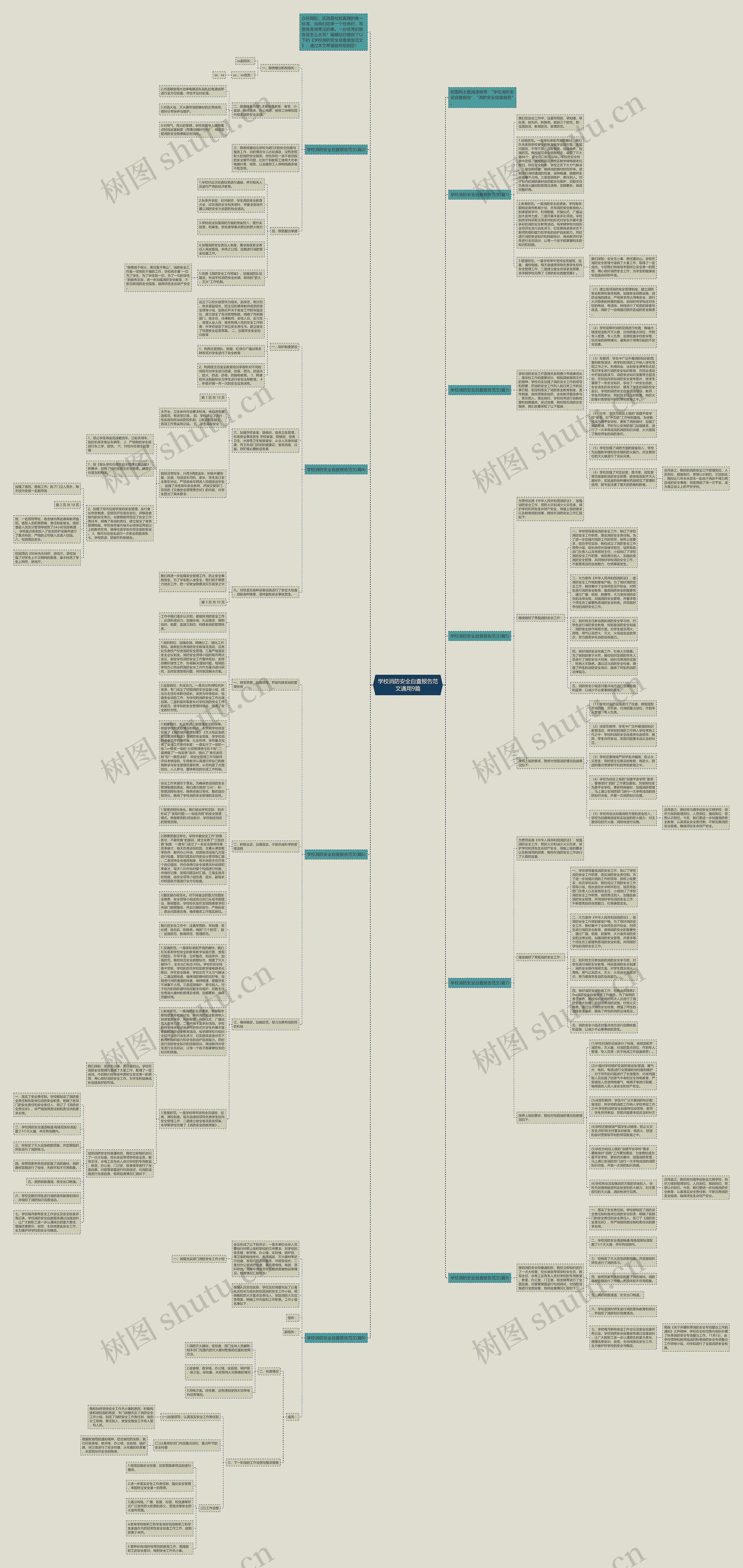 学校消防安全自查报告范文通用9篇思维导图