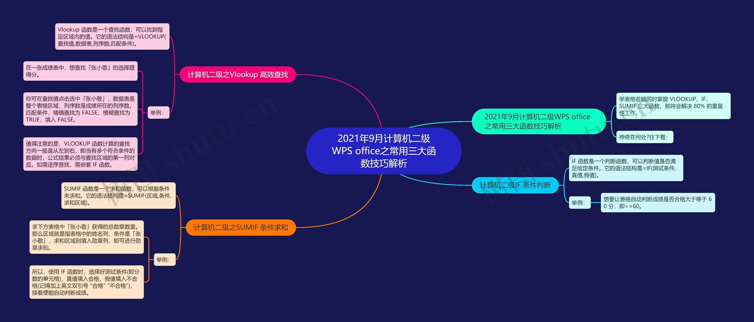 2021年9月计算机二级WPS office之常用三大函数技巧解析思维导图